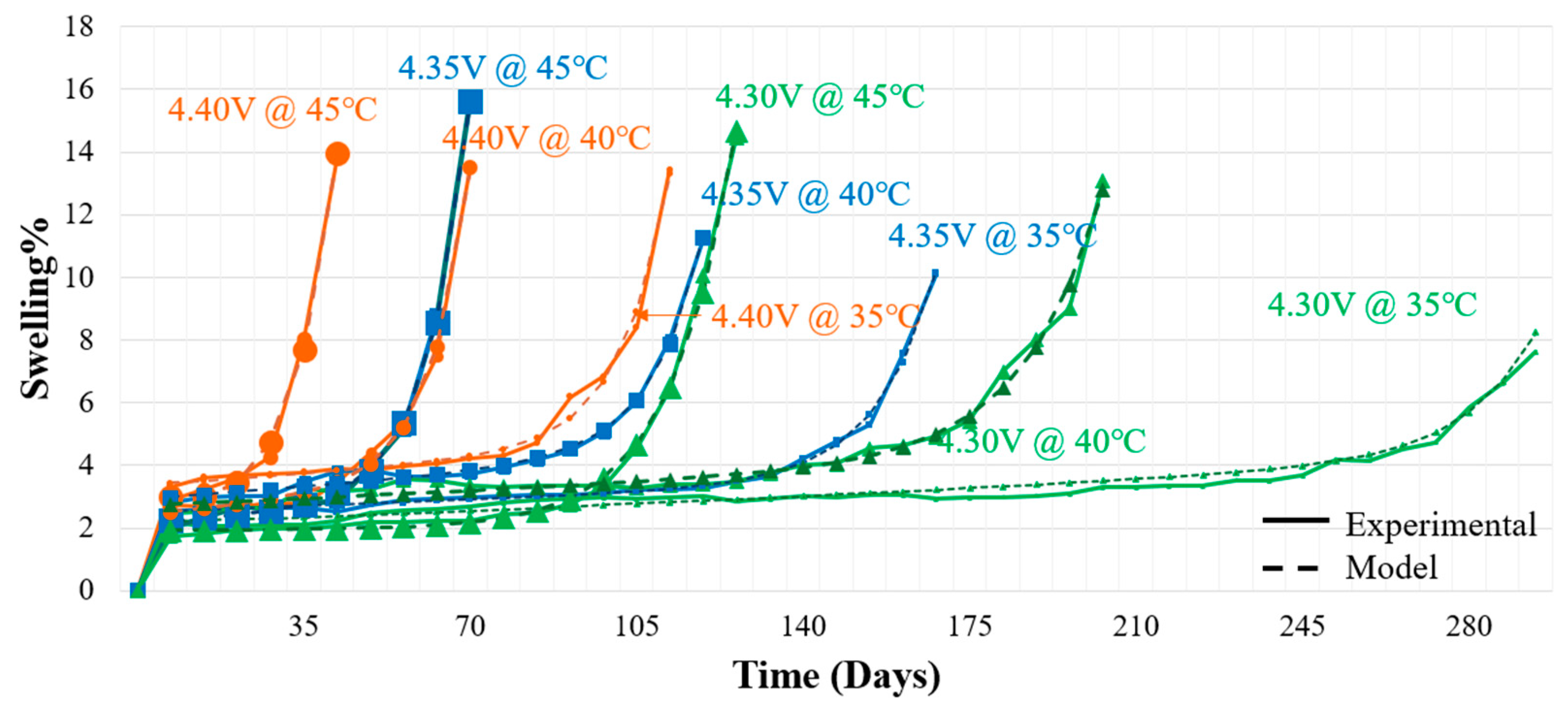 Batteries 11 00419 g009