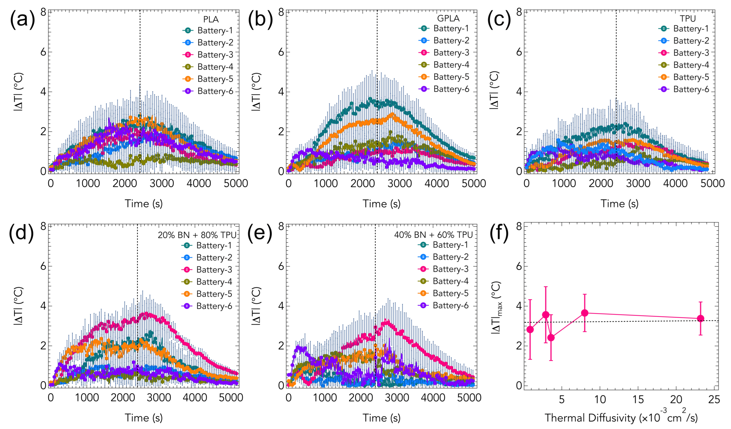 Batteries 11 00431 g004