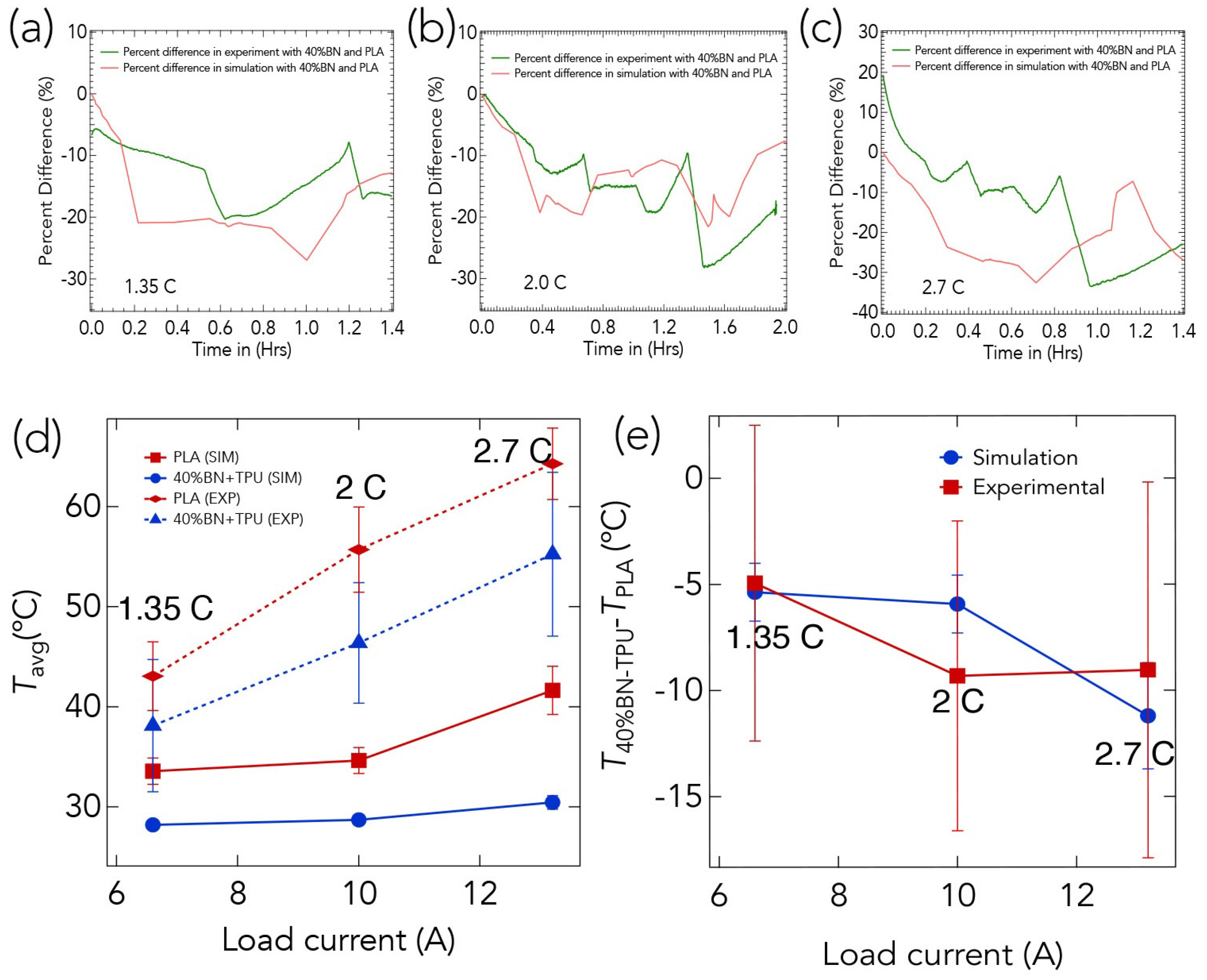 Batteries 11 00431 g010