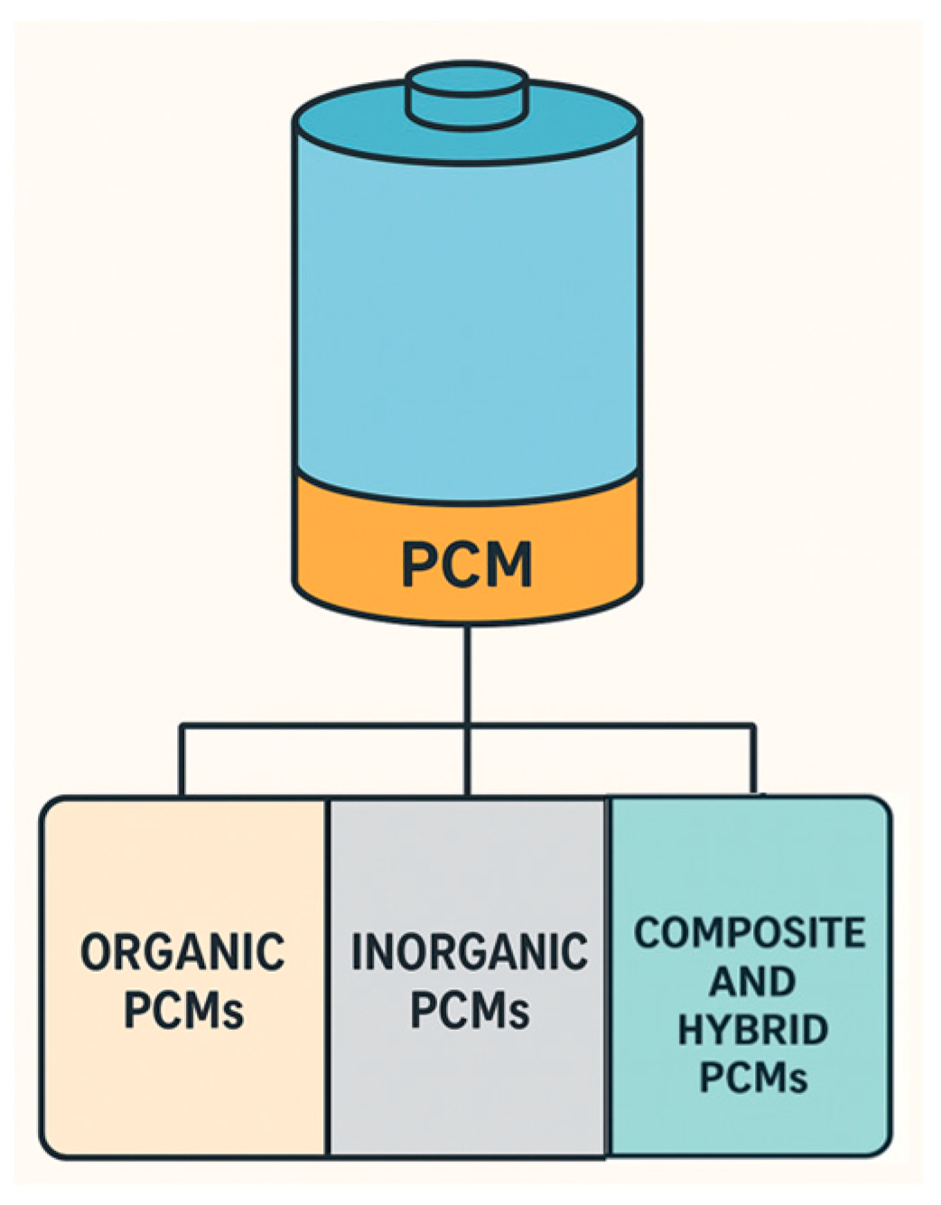 Batteries 11 00432 g007 Batteries 11 00432 g007