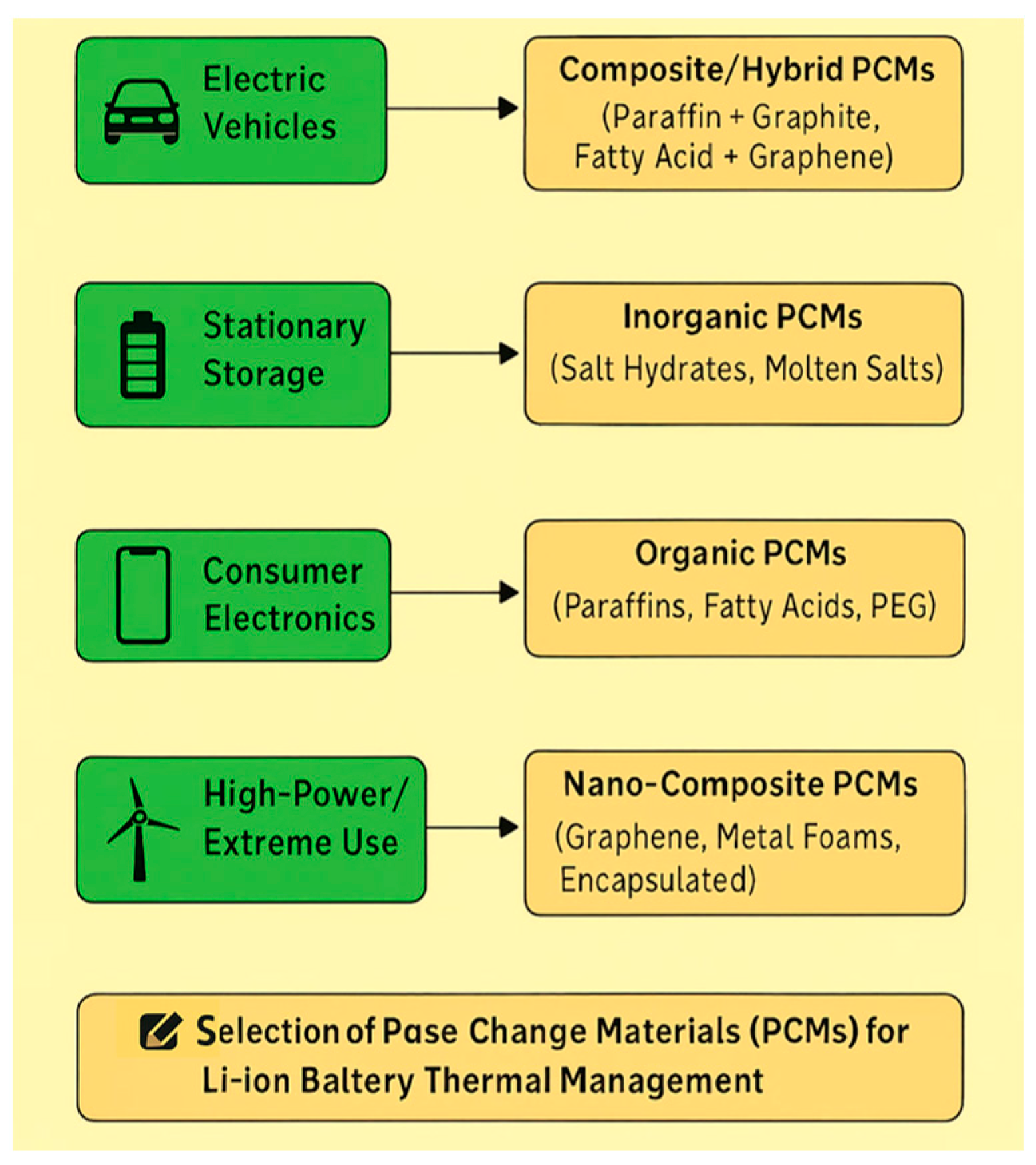 Batteries 11 00432 g008 Batteries 11 00432 g008