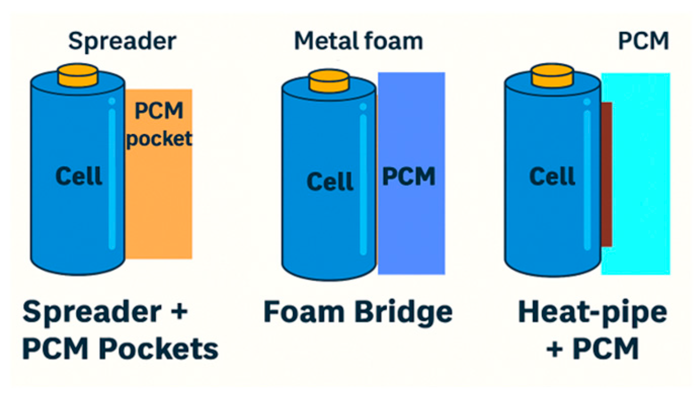 Batteries 11 00432 g011 Batteries 11 00432 g011
