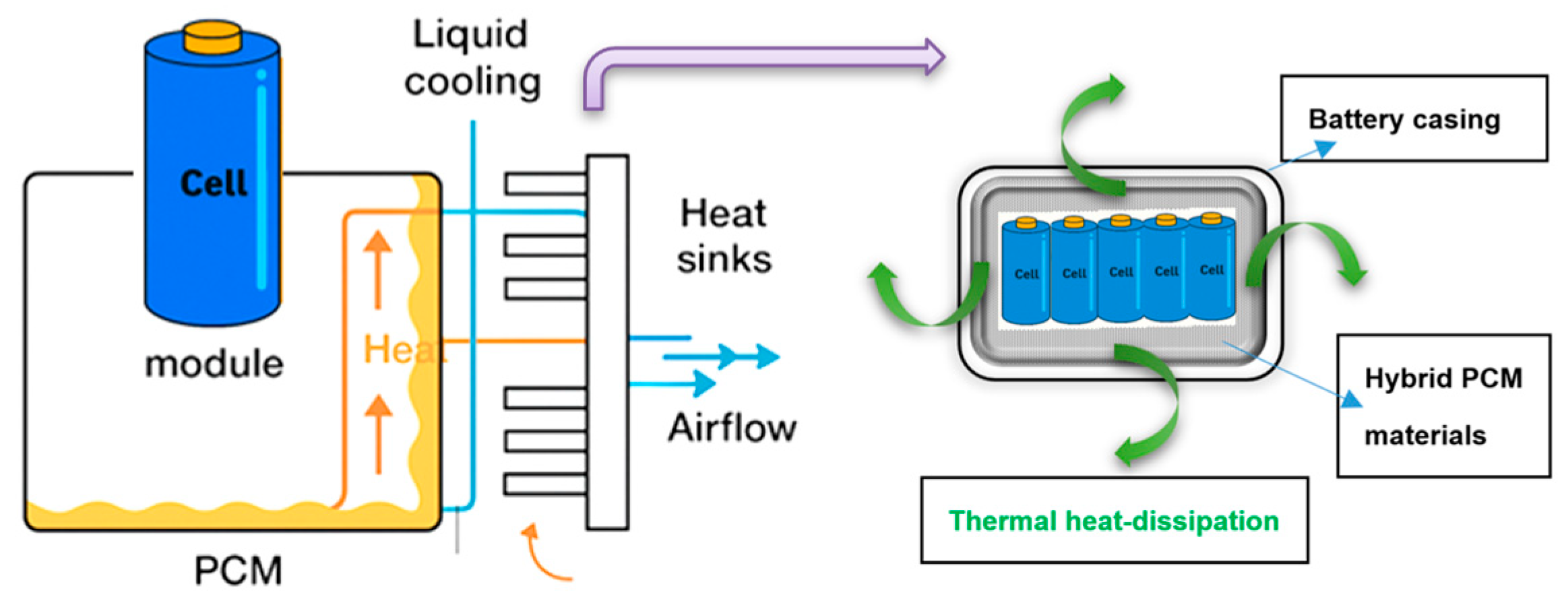 Batteries 11 00432 g012 Batteries 11 00432 g012