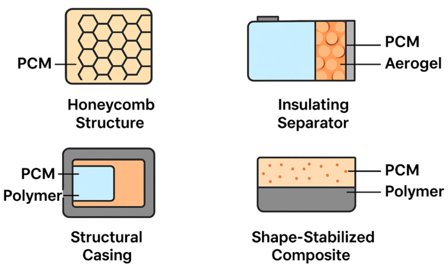 Batteries 11 00432 g013 Batteries 11 00432 g013