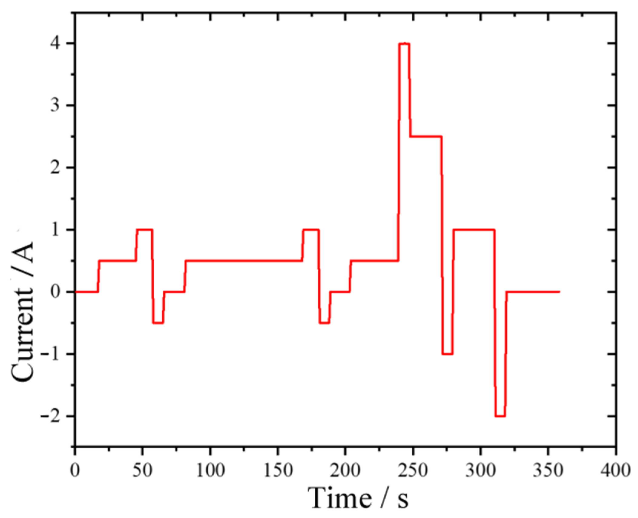 Batteries 11 00435 g002