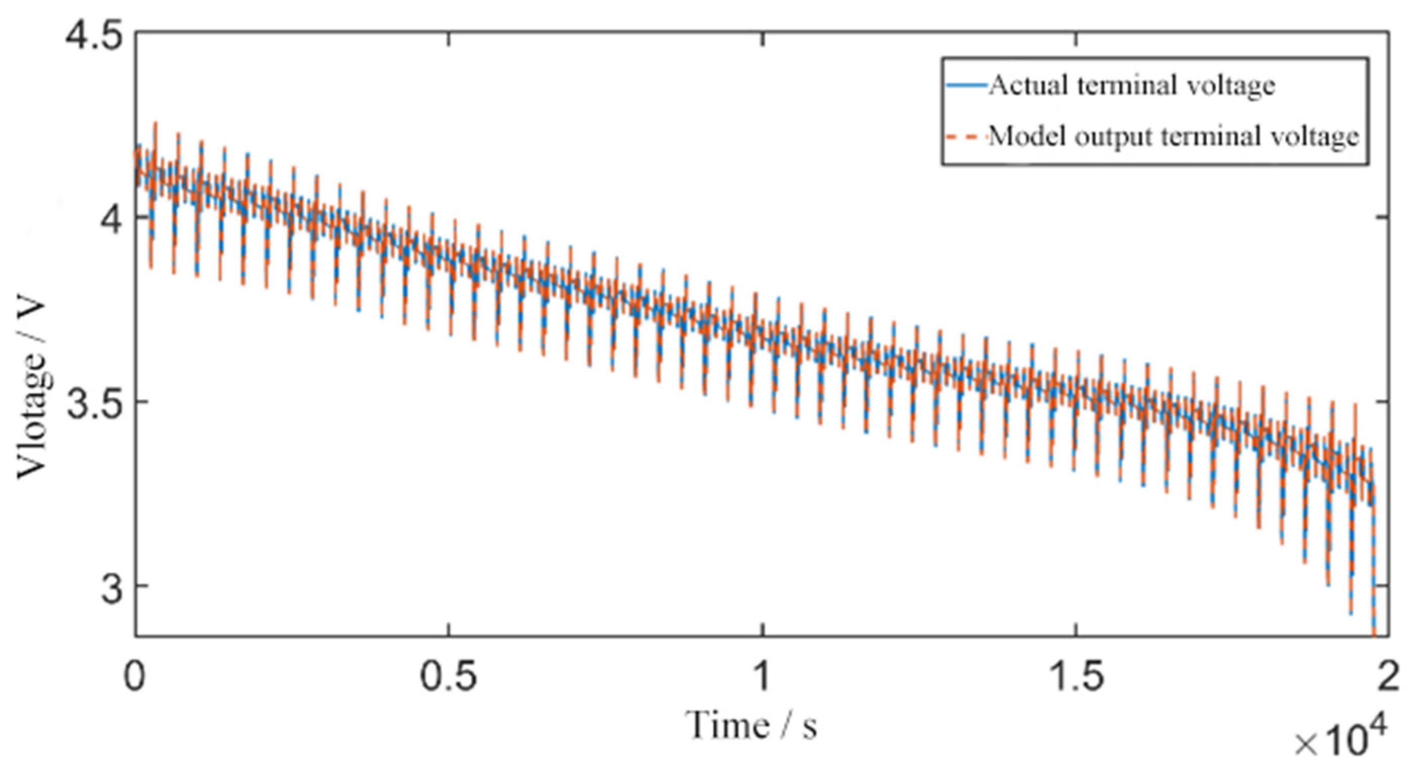 Batteries 11 00435 g003