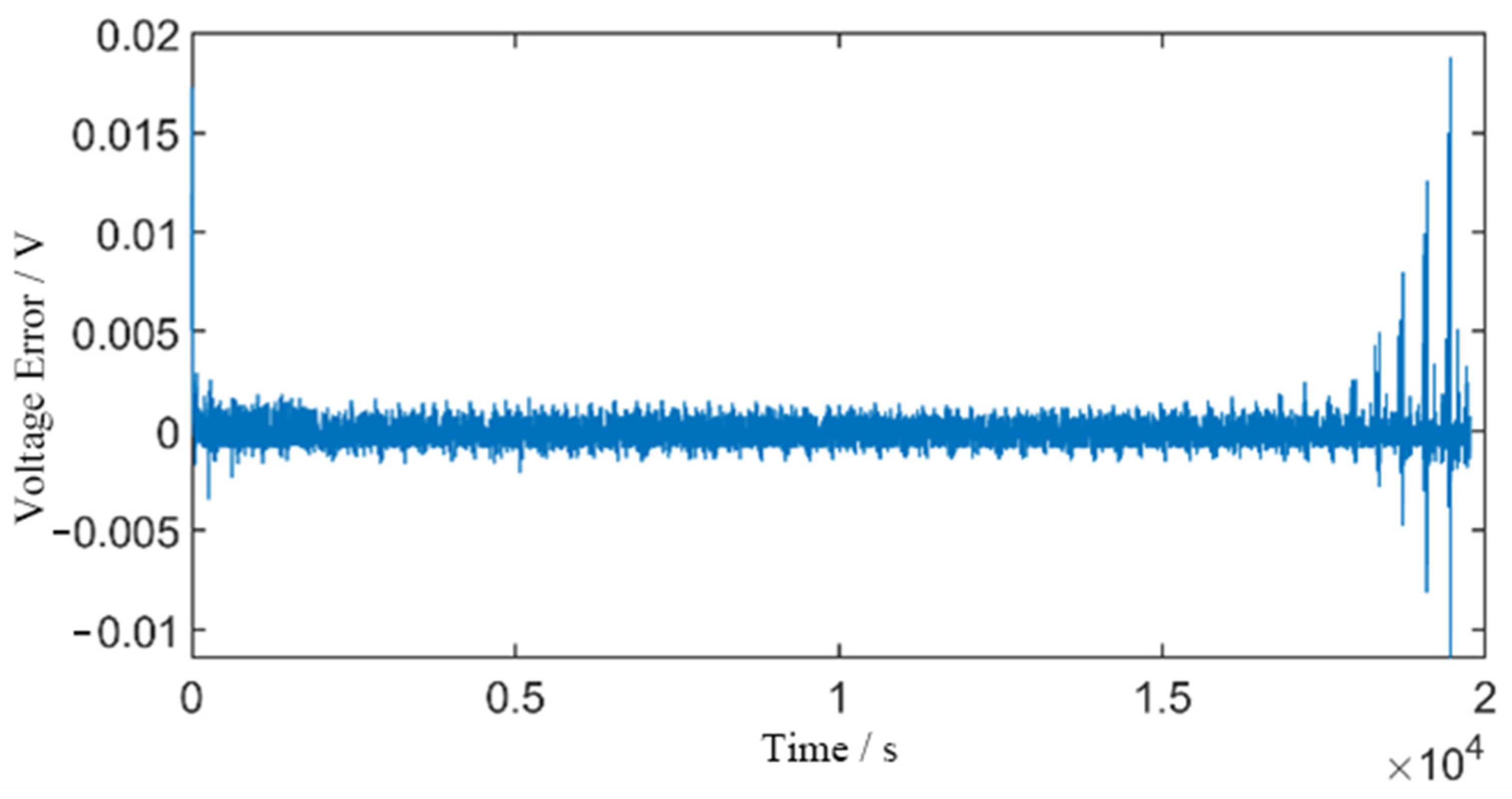 Batteries 11 00435 g004