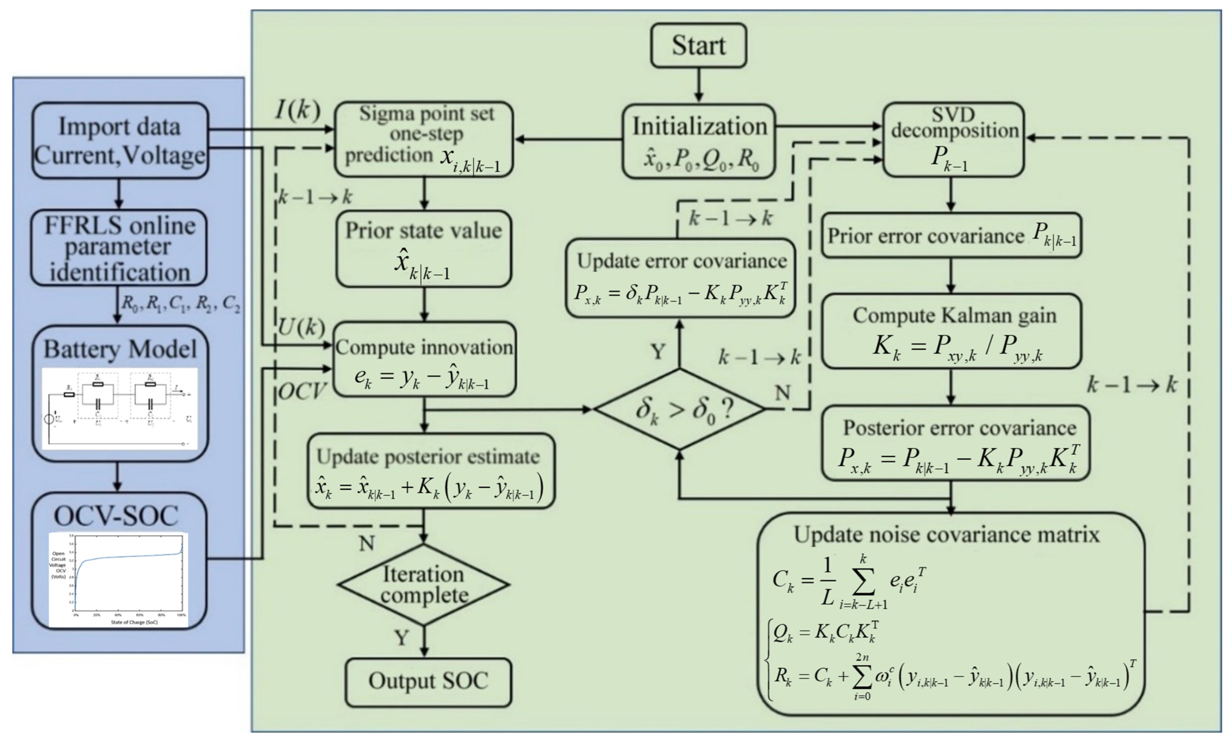 Batteries 11 00435 g005