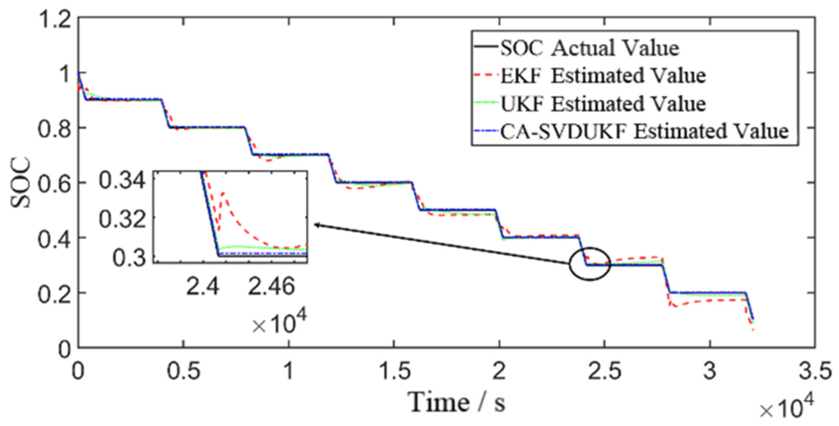 Batteries 11 00435 g006