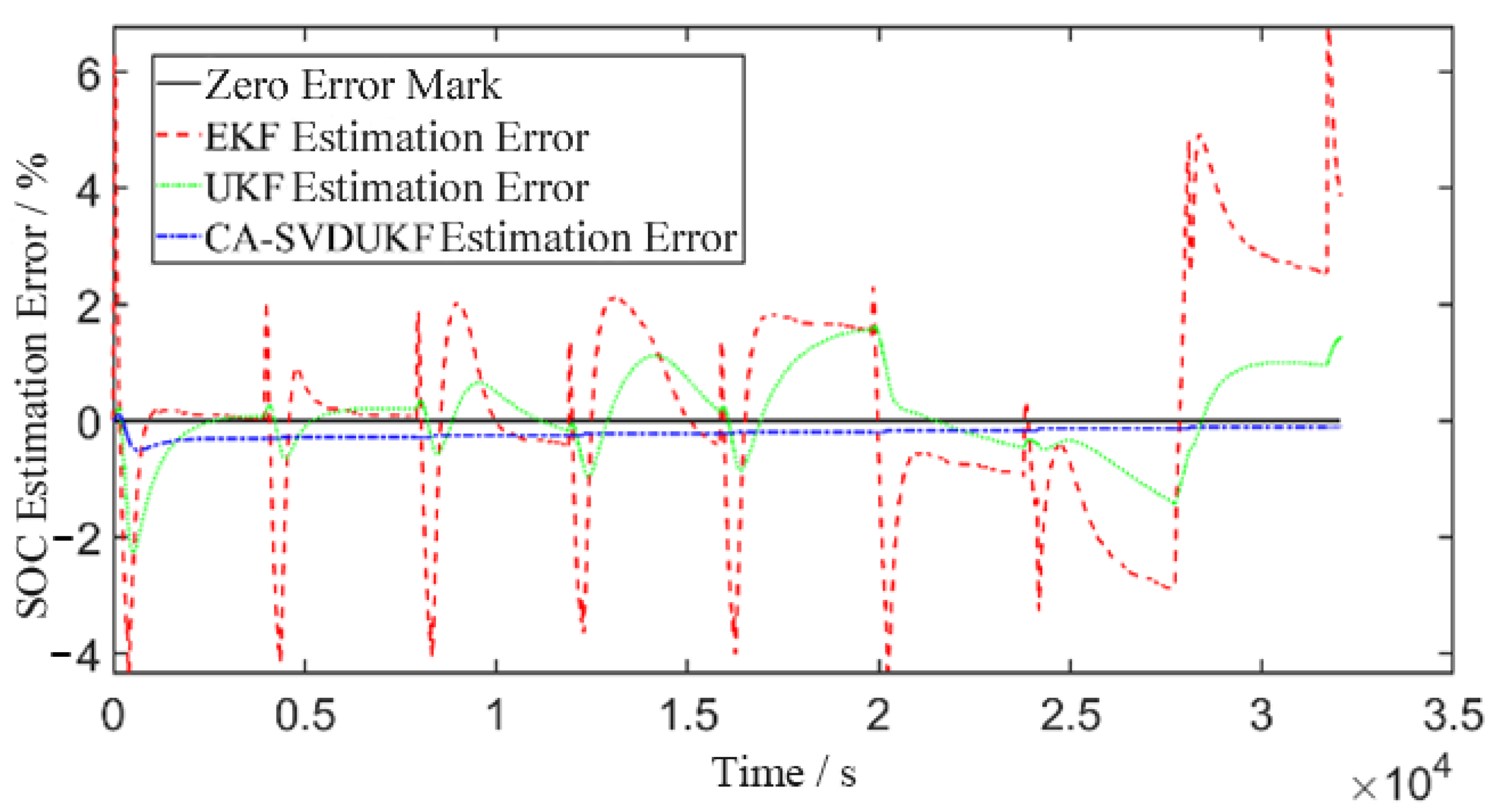 Batteries 11 00435 g007