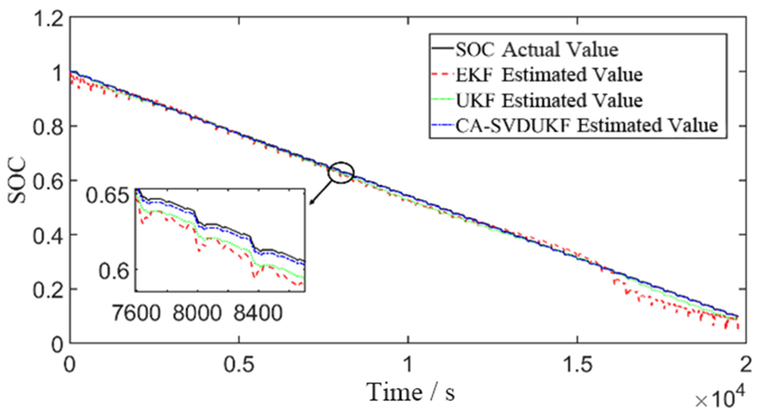 Batteries 11 00435 g008