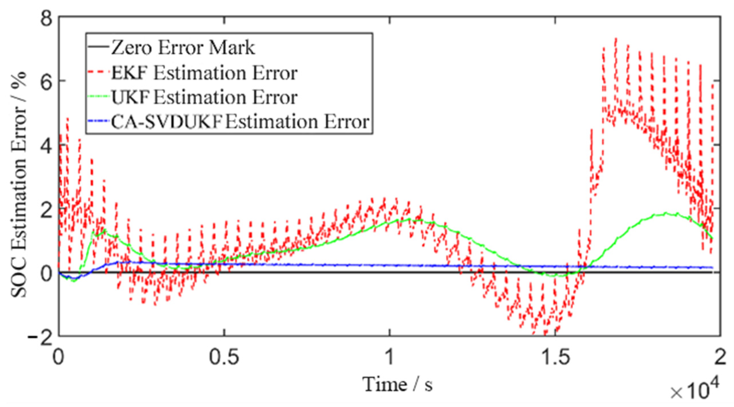 Batteries 11 00435 g009