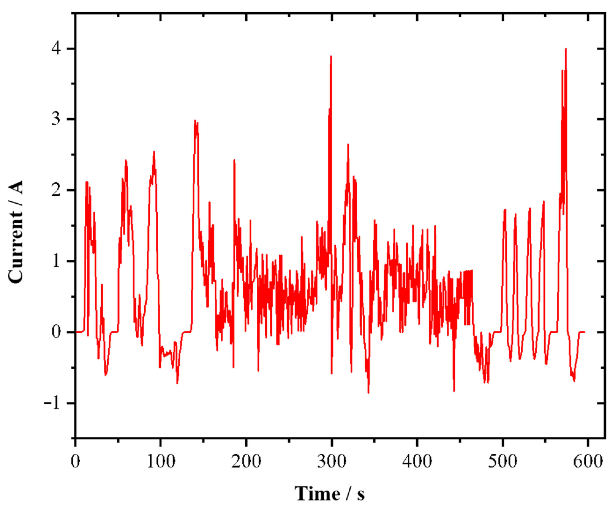 Batteries 11 00435 g010