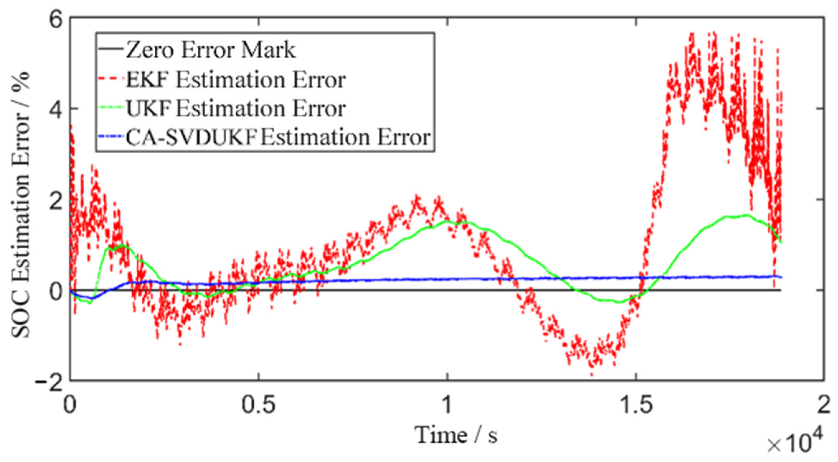 Batteries 11 00435 g012
