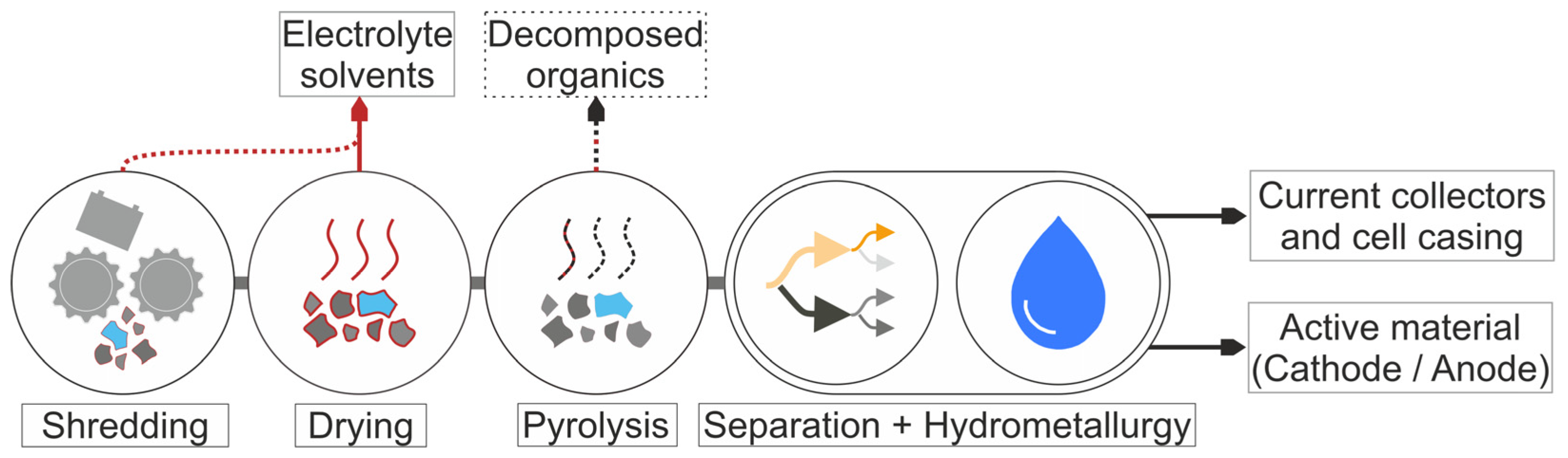 Batteries 11 00436 g002
