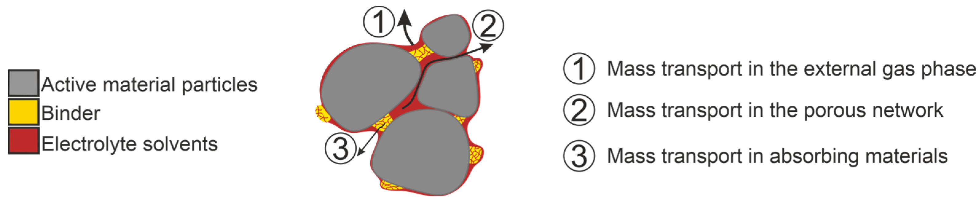 Batteries 11 00436 g003
