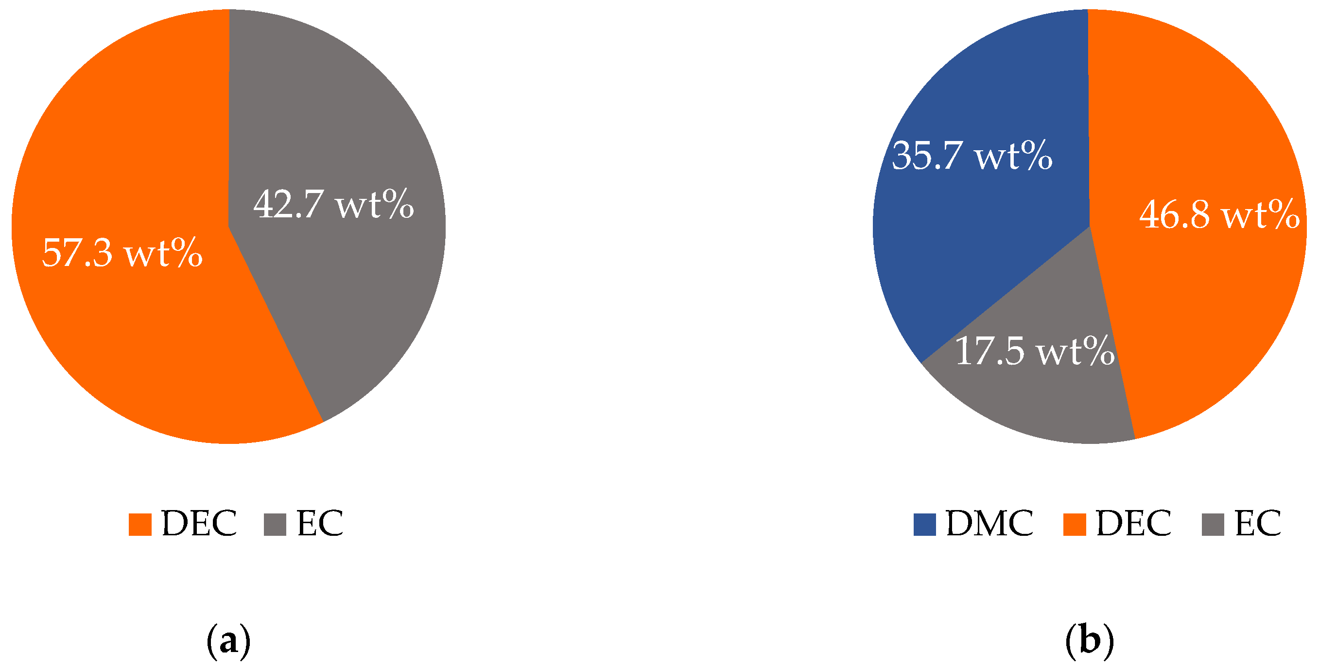 Batteries 11 00436 g004