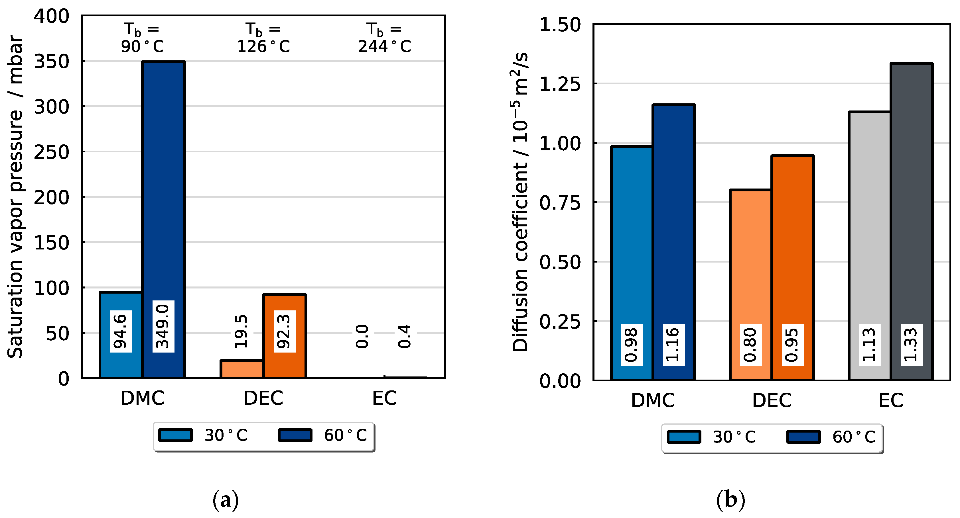 Batteries 11 00436 g006