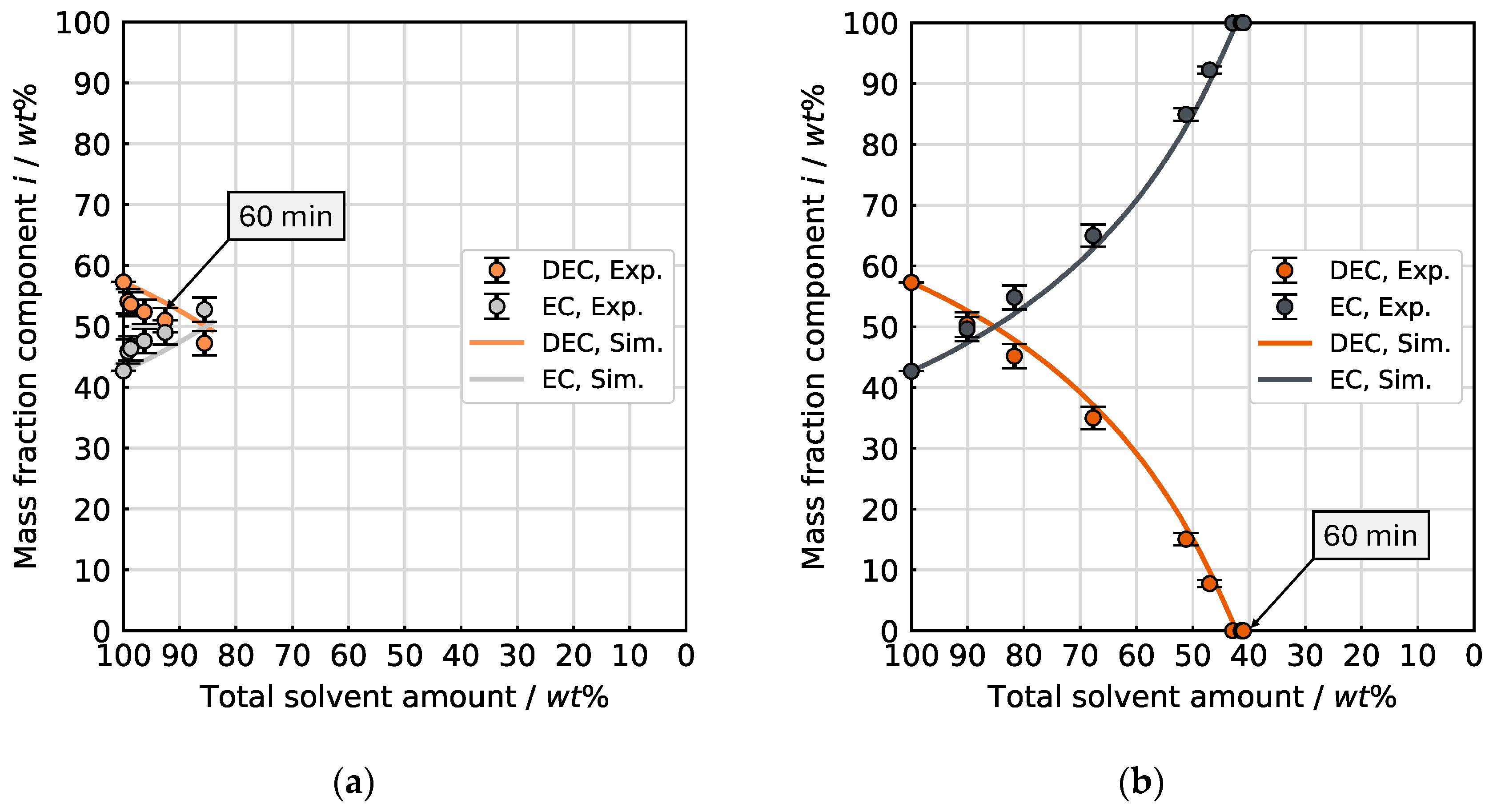 Batteries 11 00436 g008
