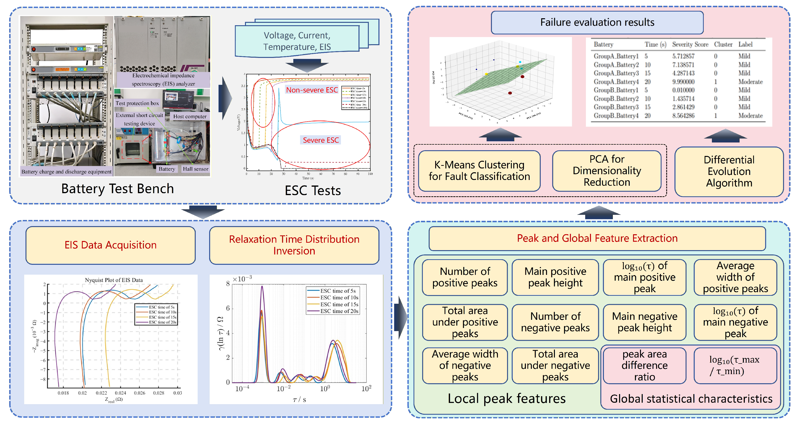 Batteries 11 00437 g003