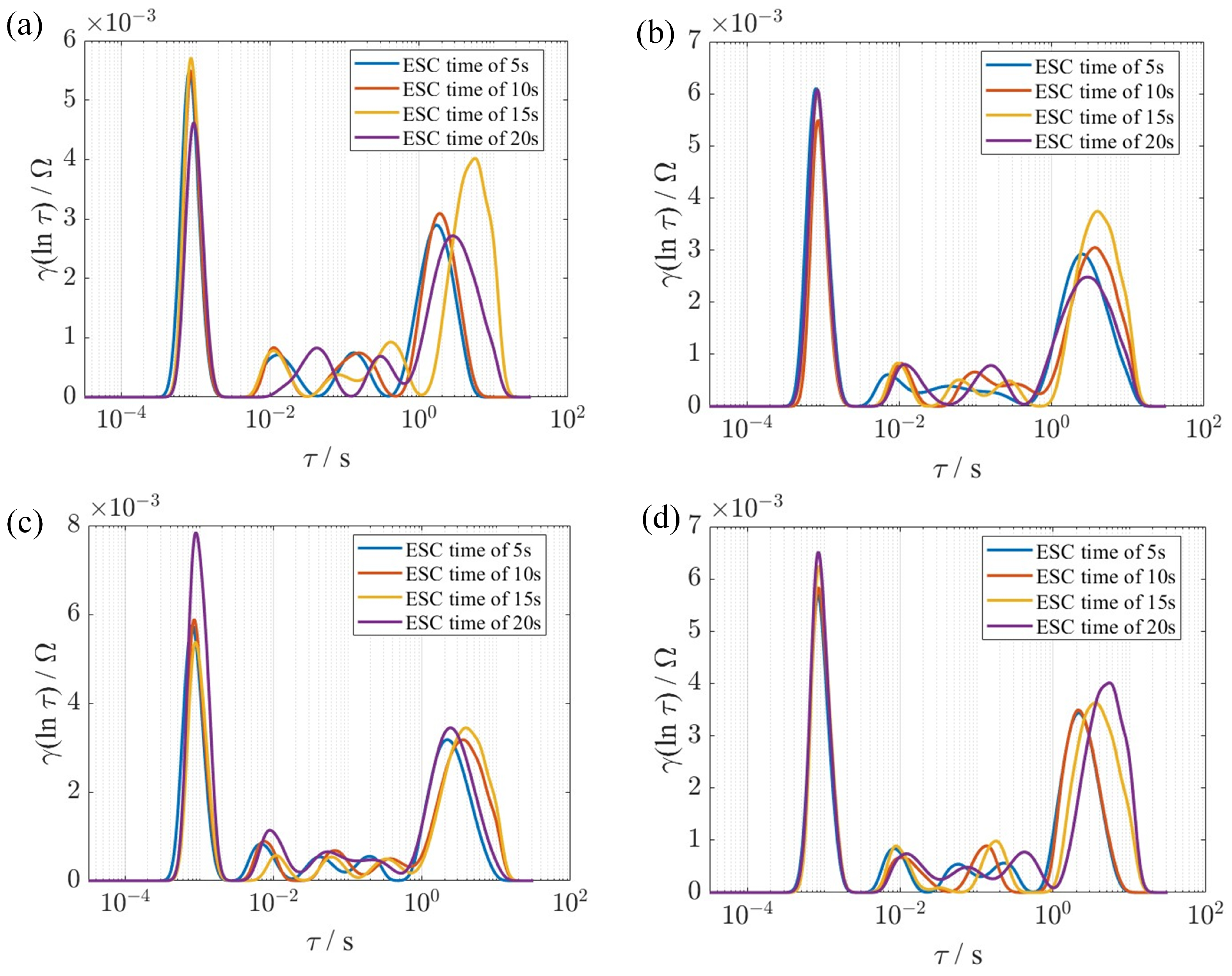 Batteries 11 00437 g004