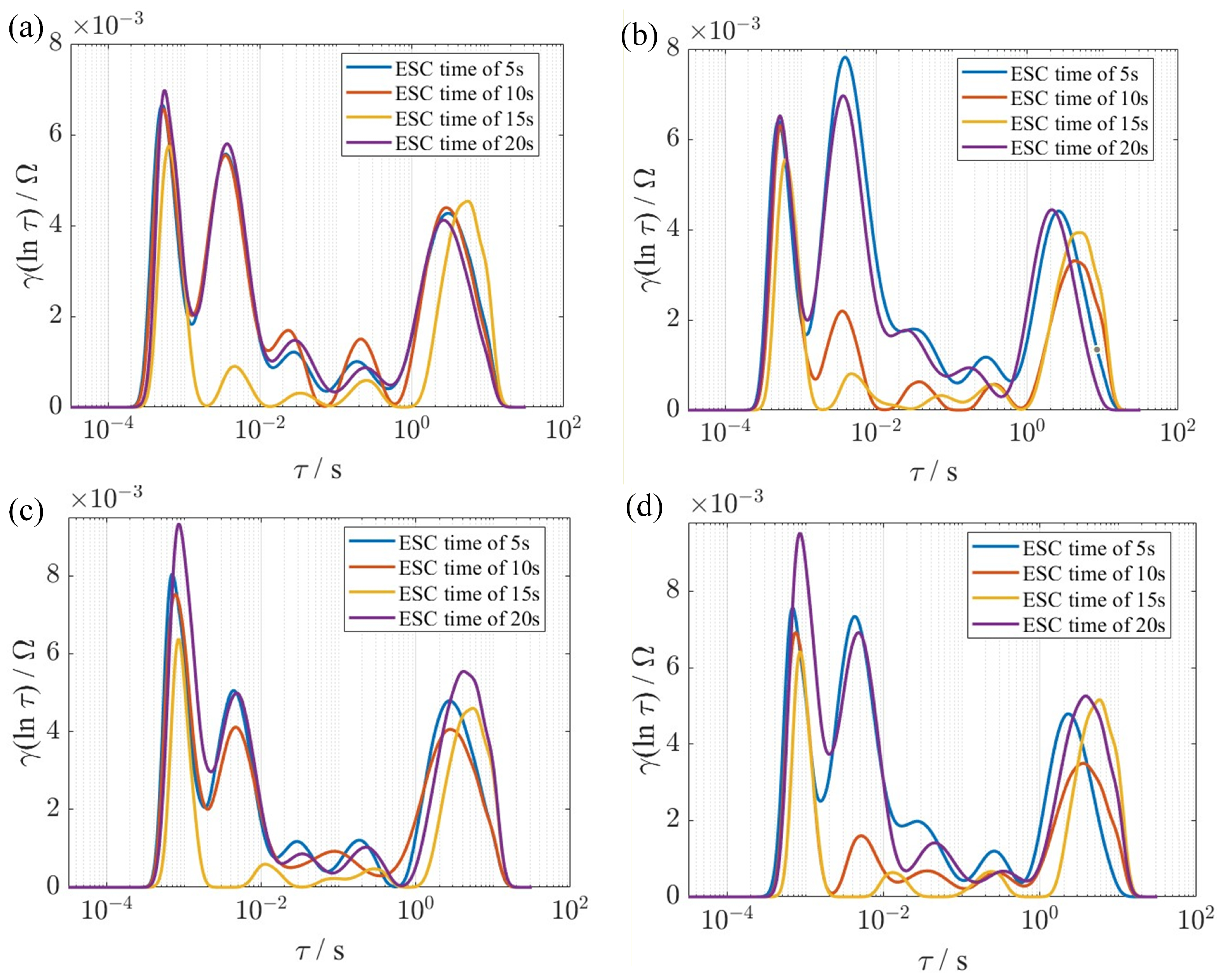 Batteries 11 00437 g005