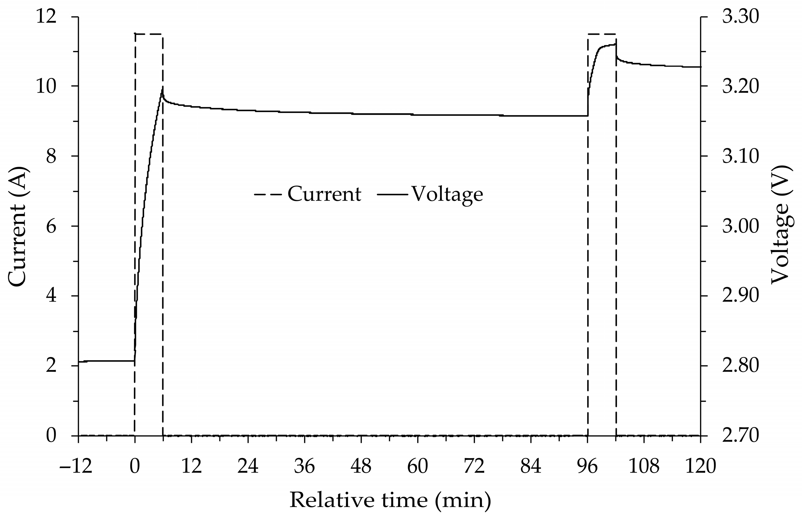 Batteries 11 00439 g007