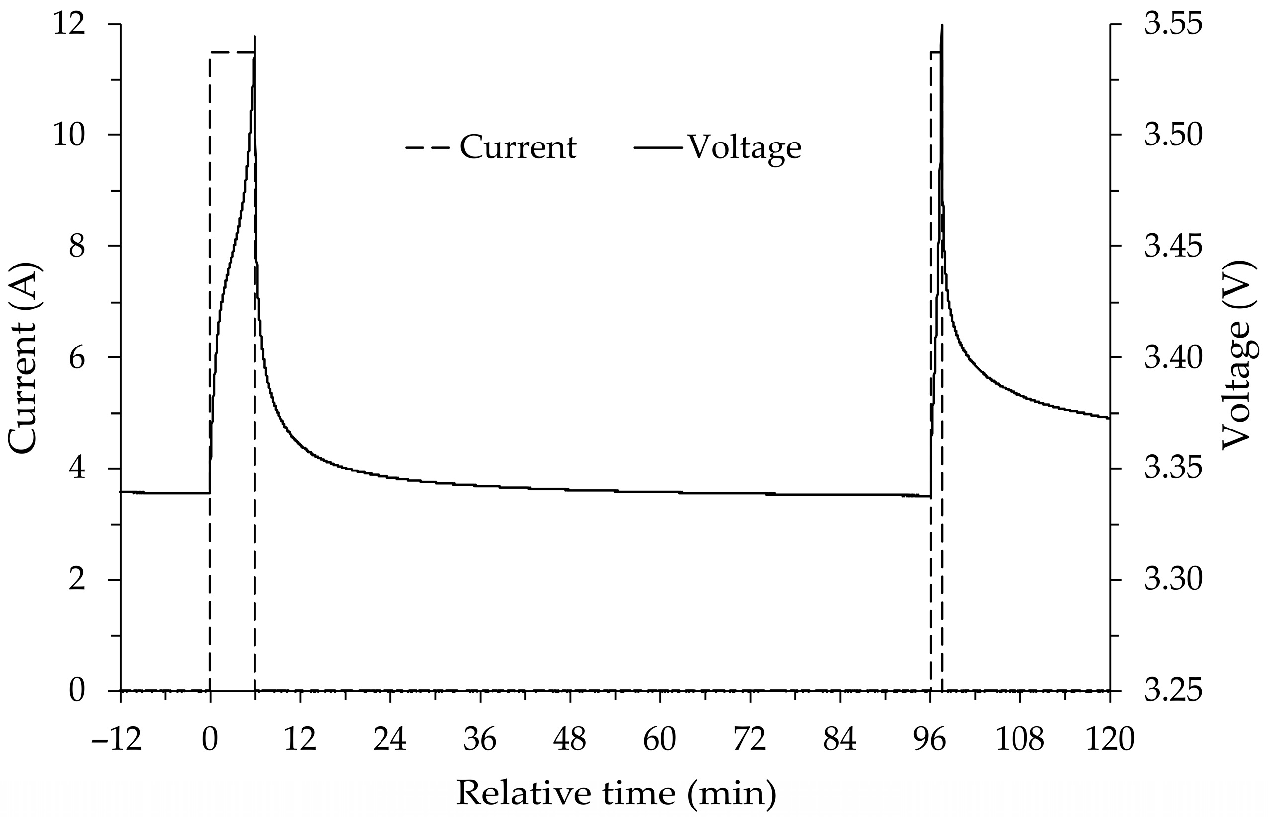 Batteries 11 00439 g008