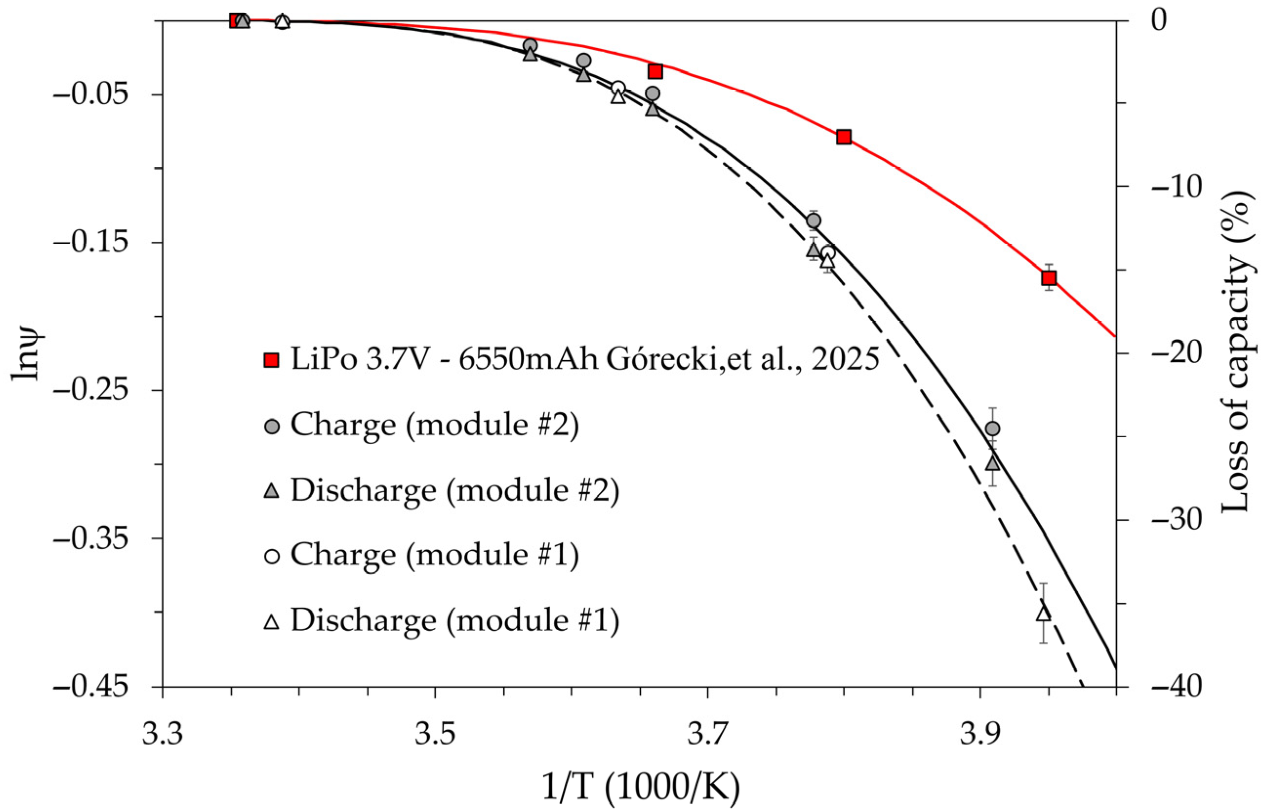 Batteries 11 00439 g013