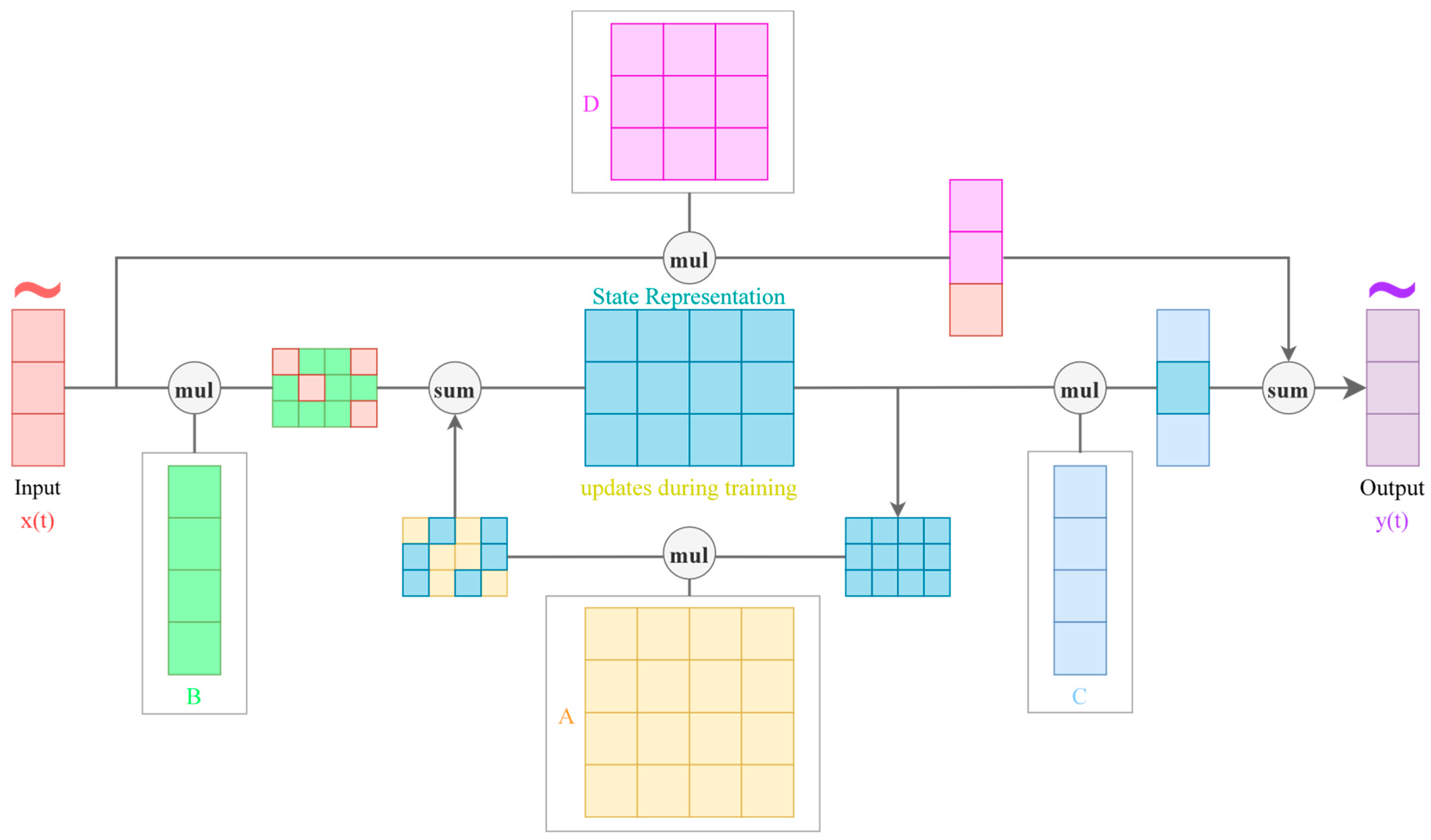 Batteries 11 00440 g001
