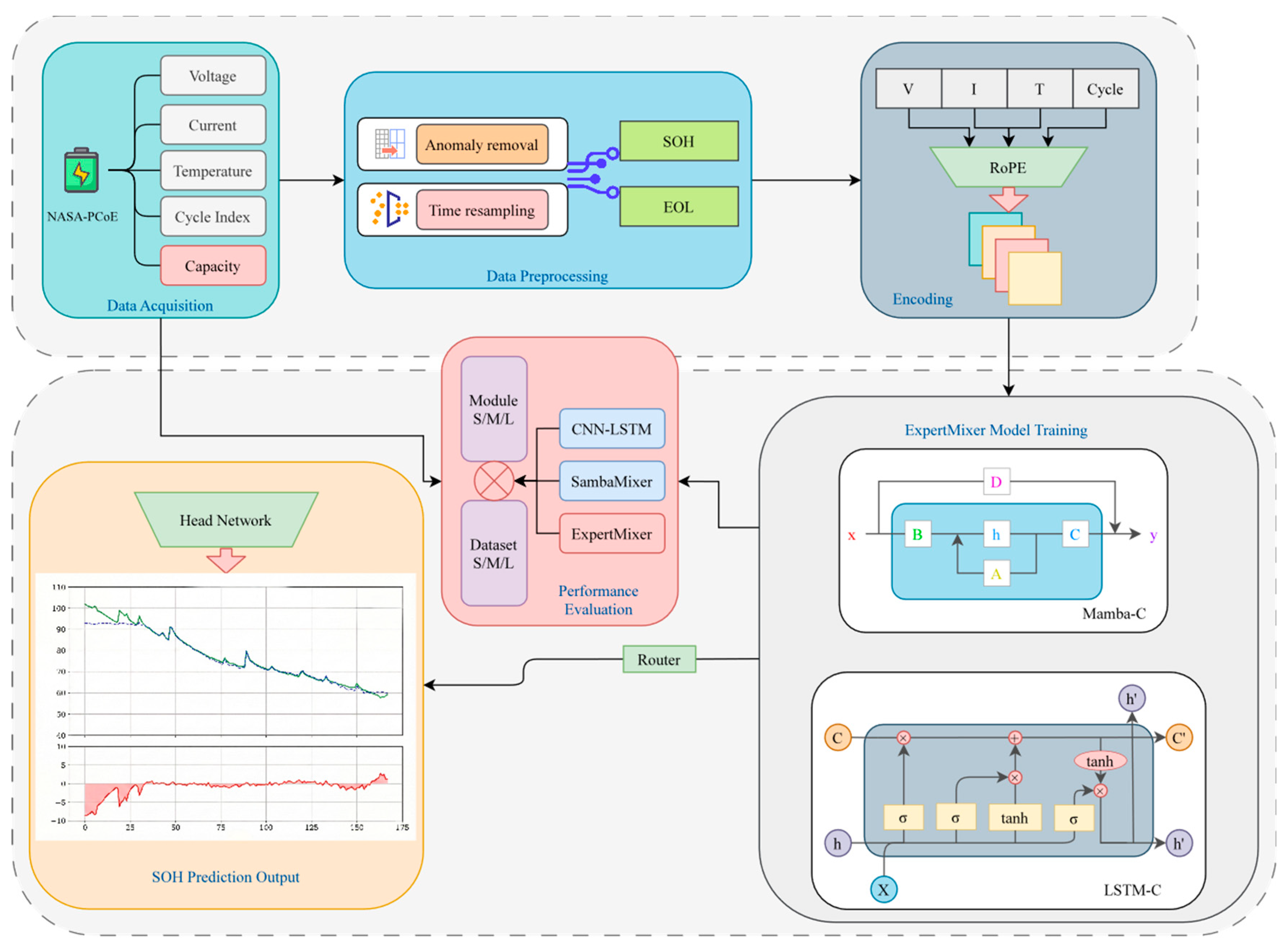 Batteries 11 00440 g002