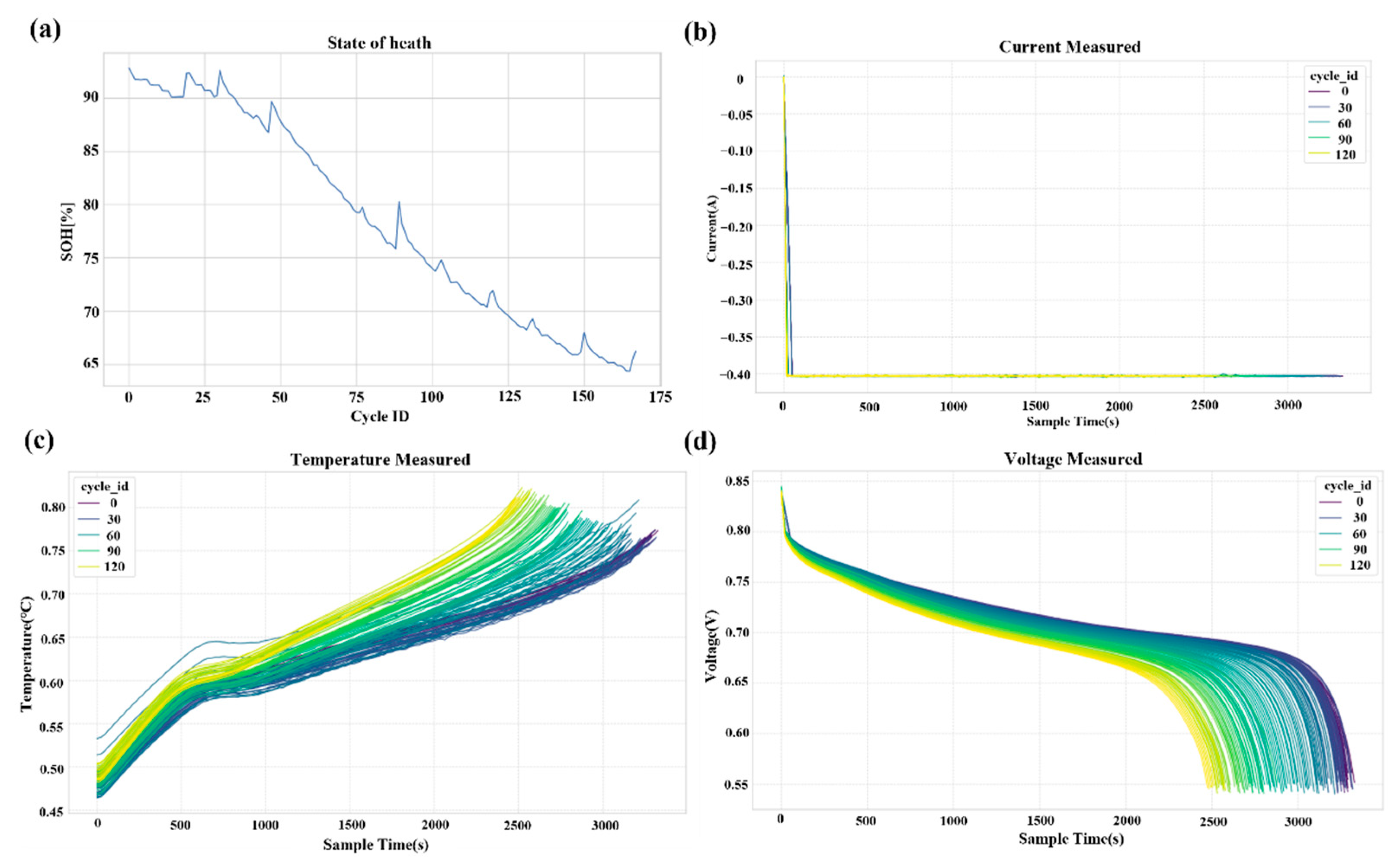 Batteries 11 00440 g003