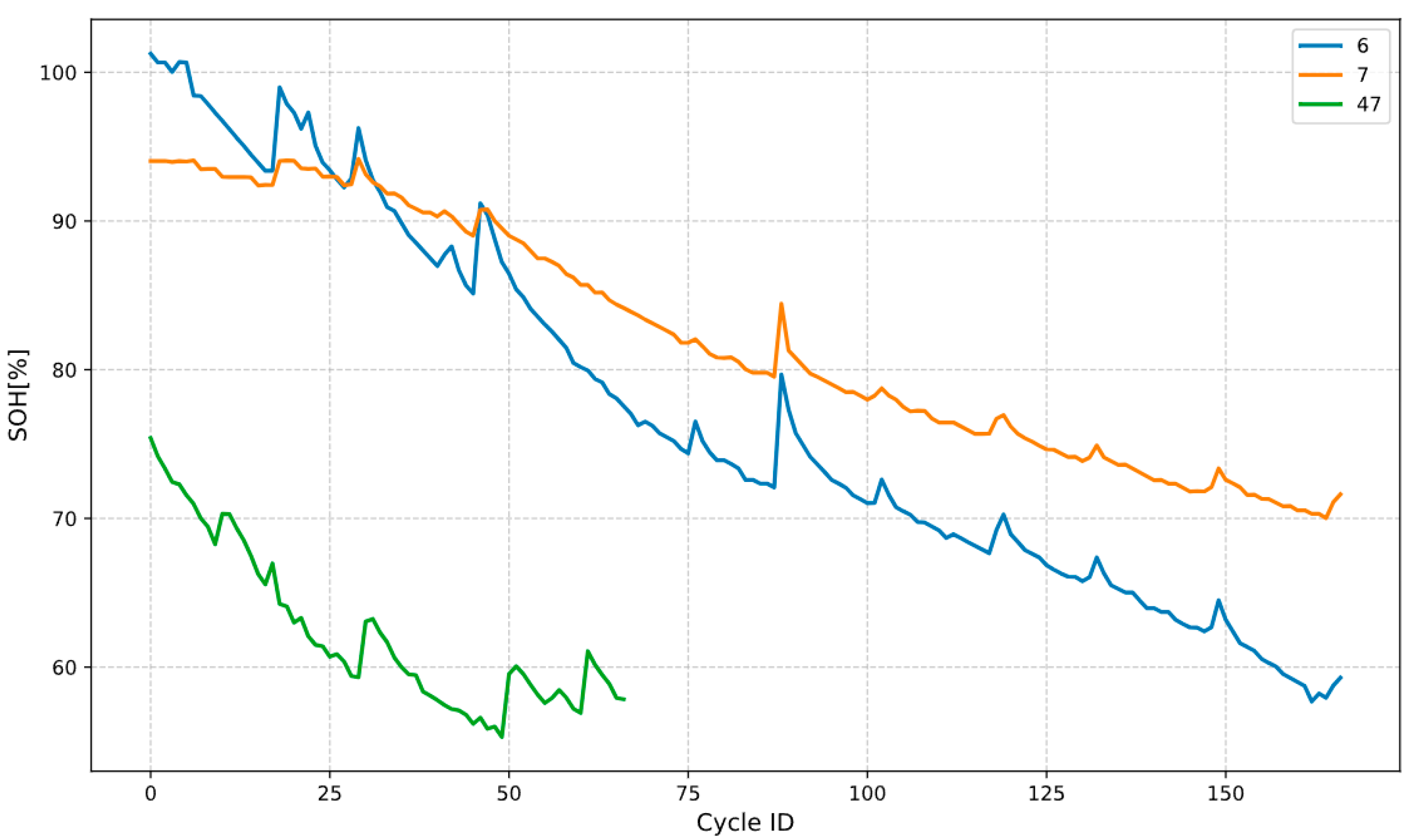 Batteries 11 00440 g004