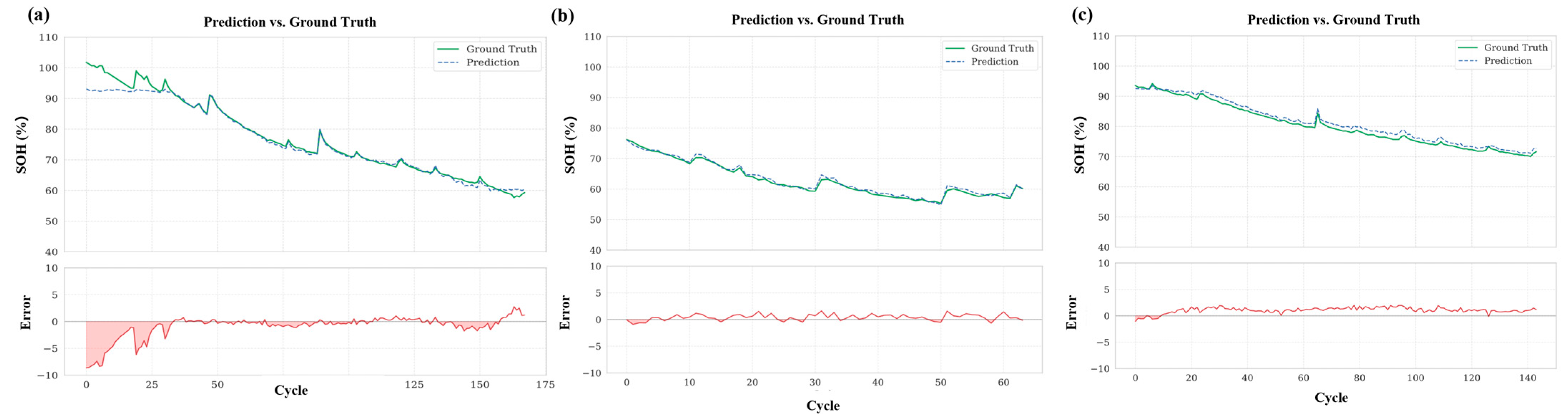 Batteries 11 00440 g005