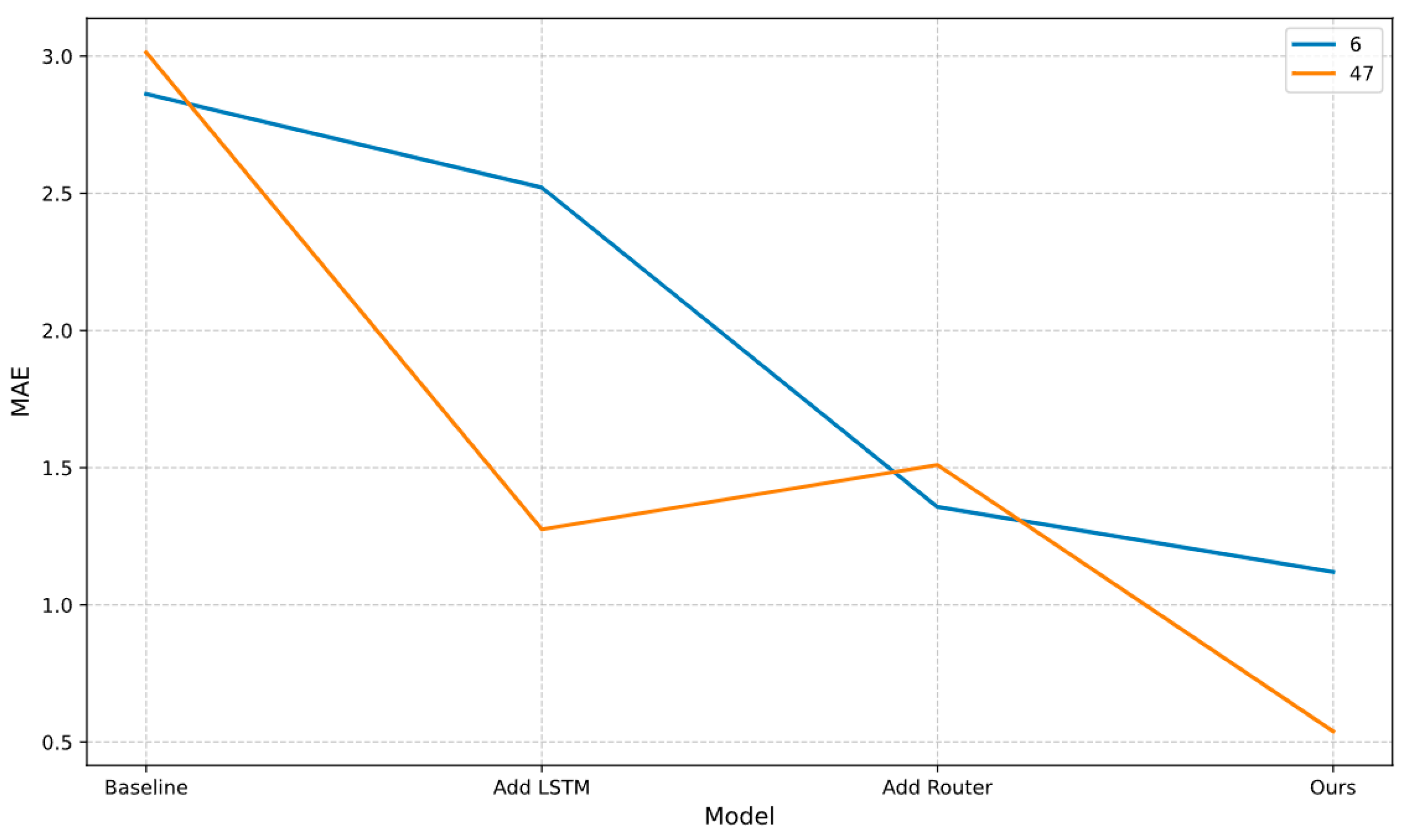 Batteries 11 00440 g007