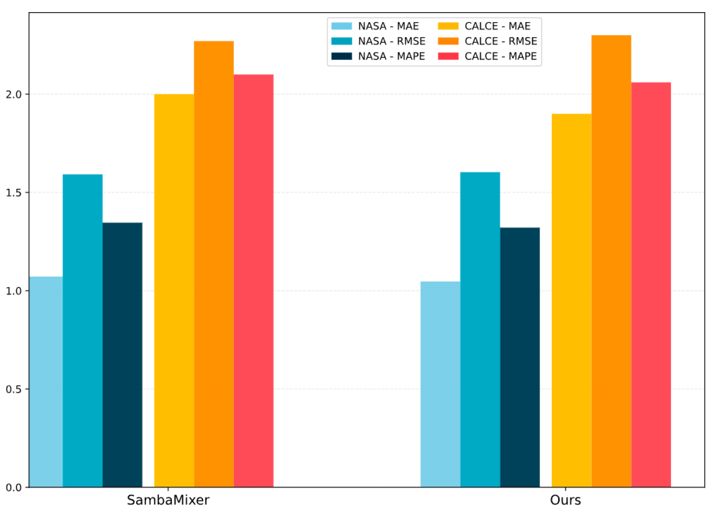 Batteries 11 00440 g008