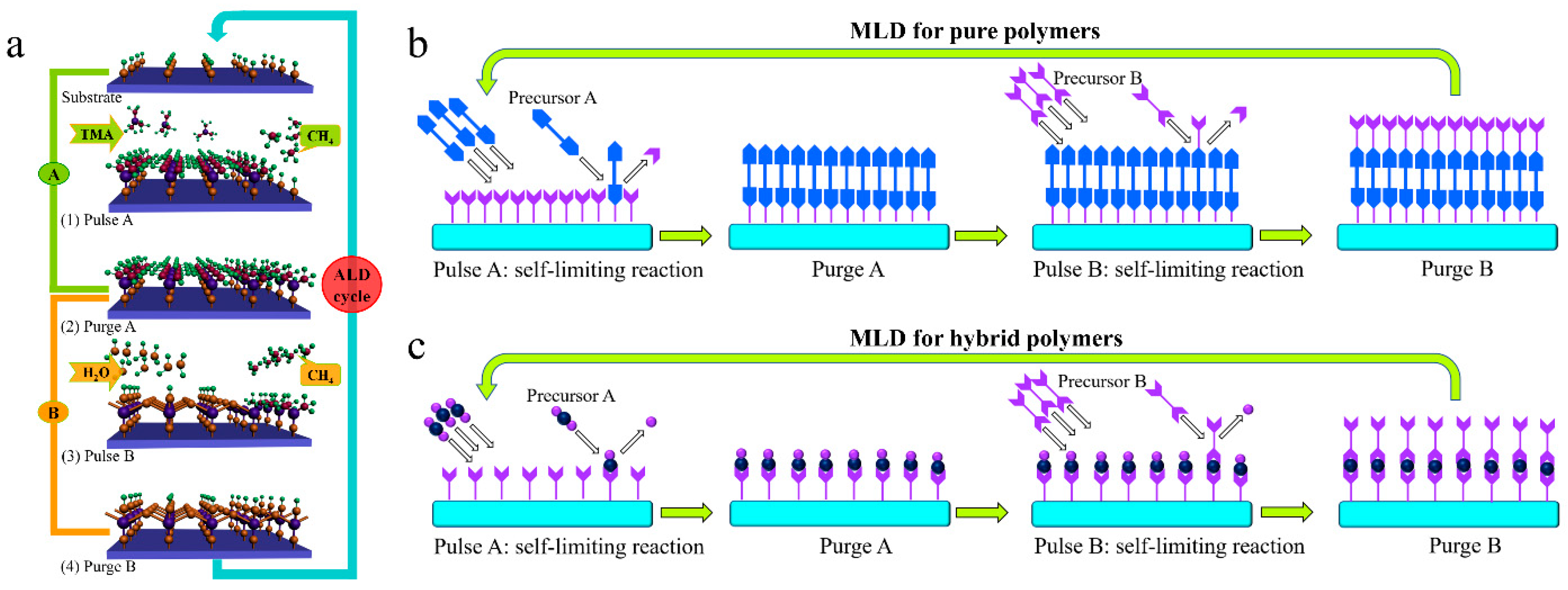 Batteries 11 00441 g001