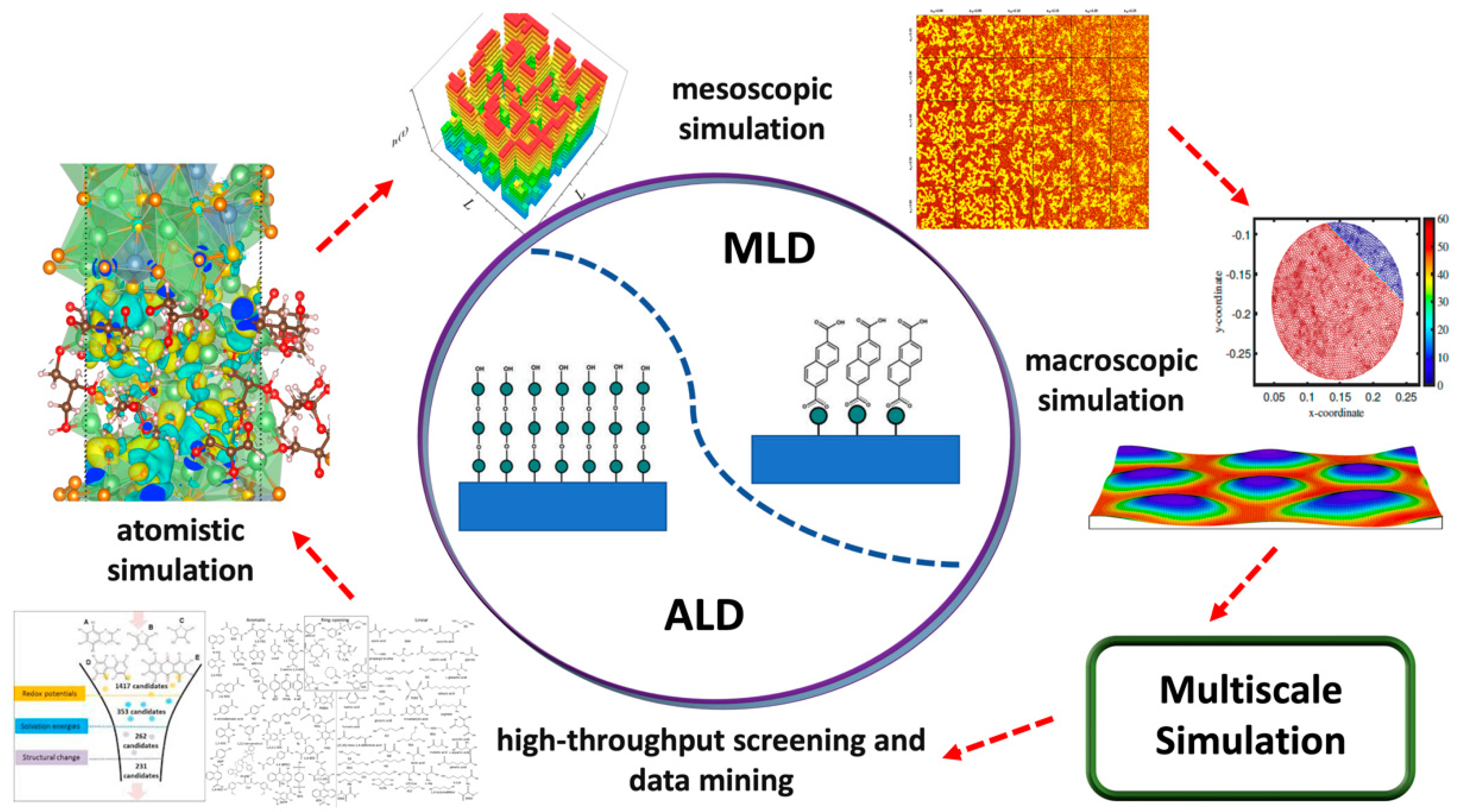 Batteries 11 00441 g002