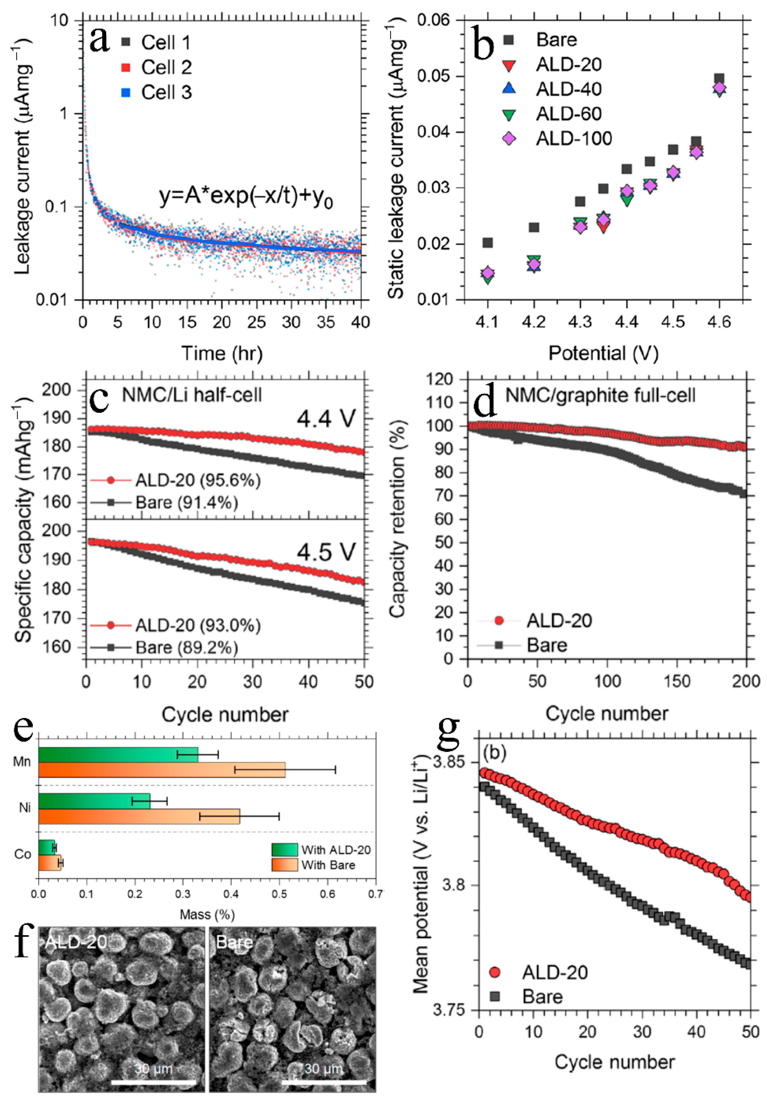 Batteries 11 00441 g003
