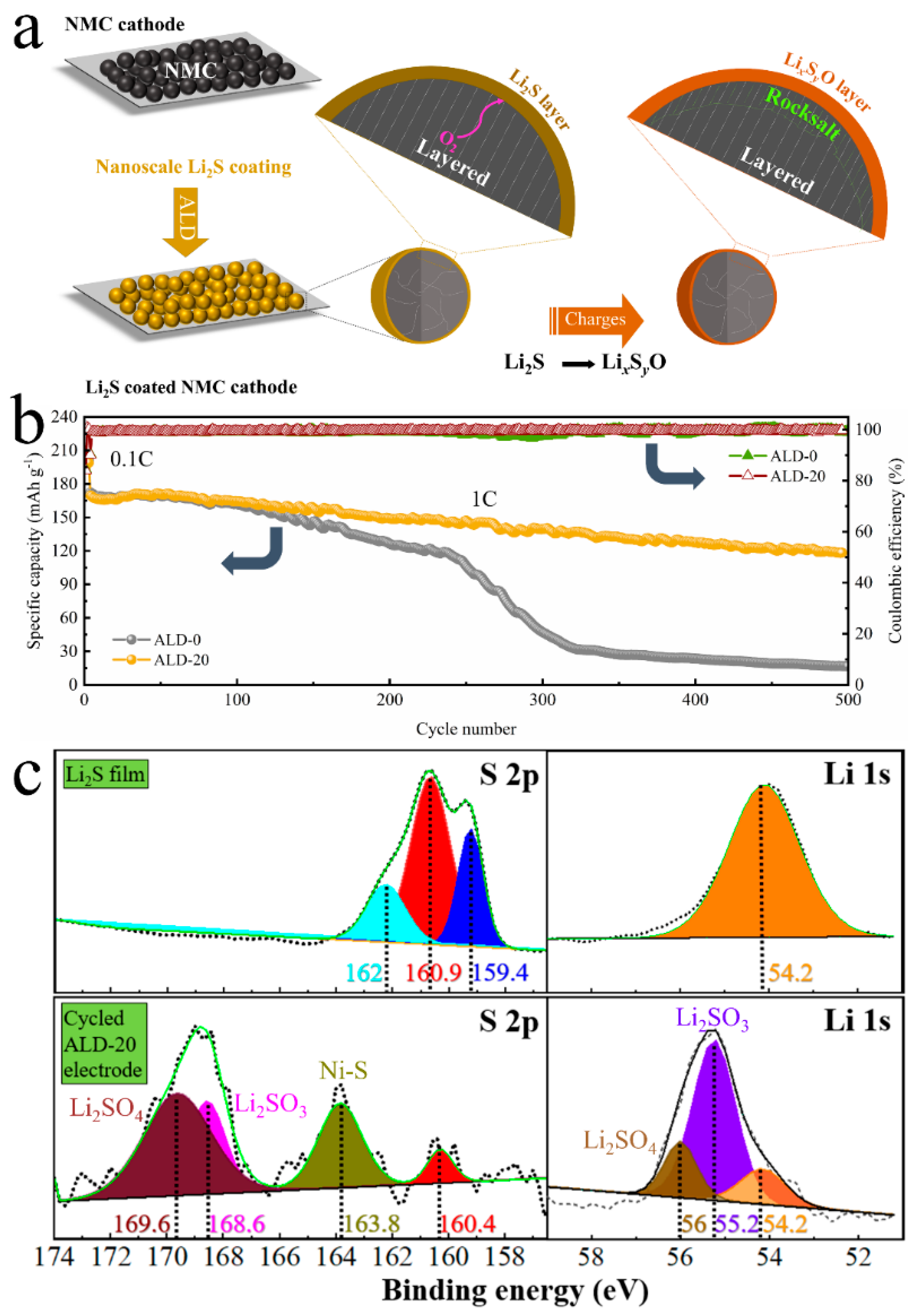 Batteries 11 00441 g005