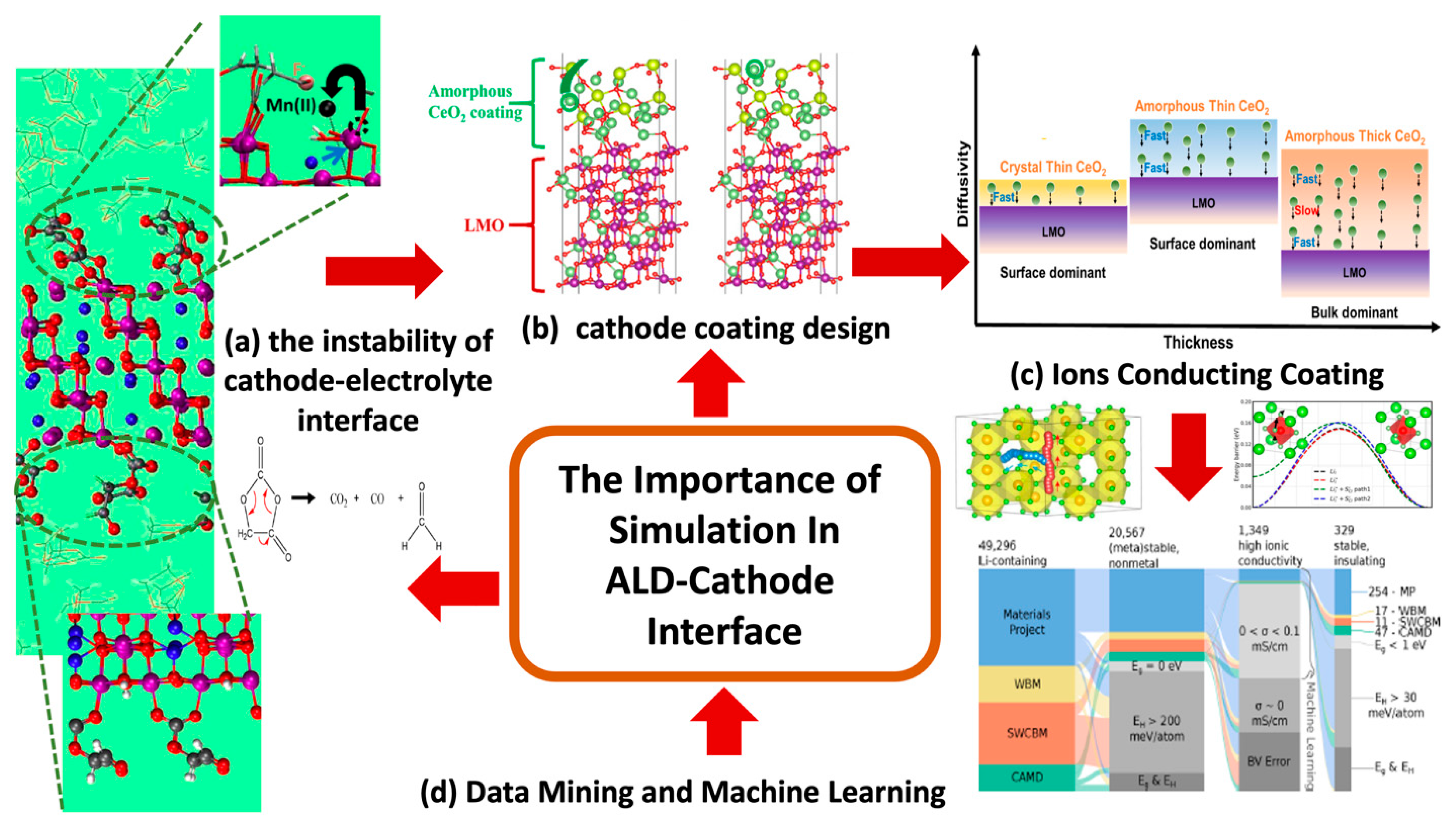 Batteries 11 00441 g006