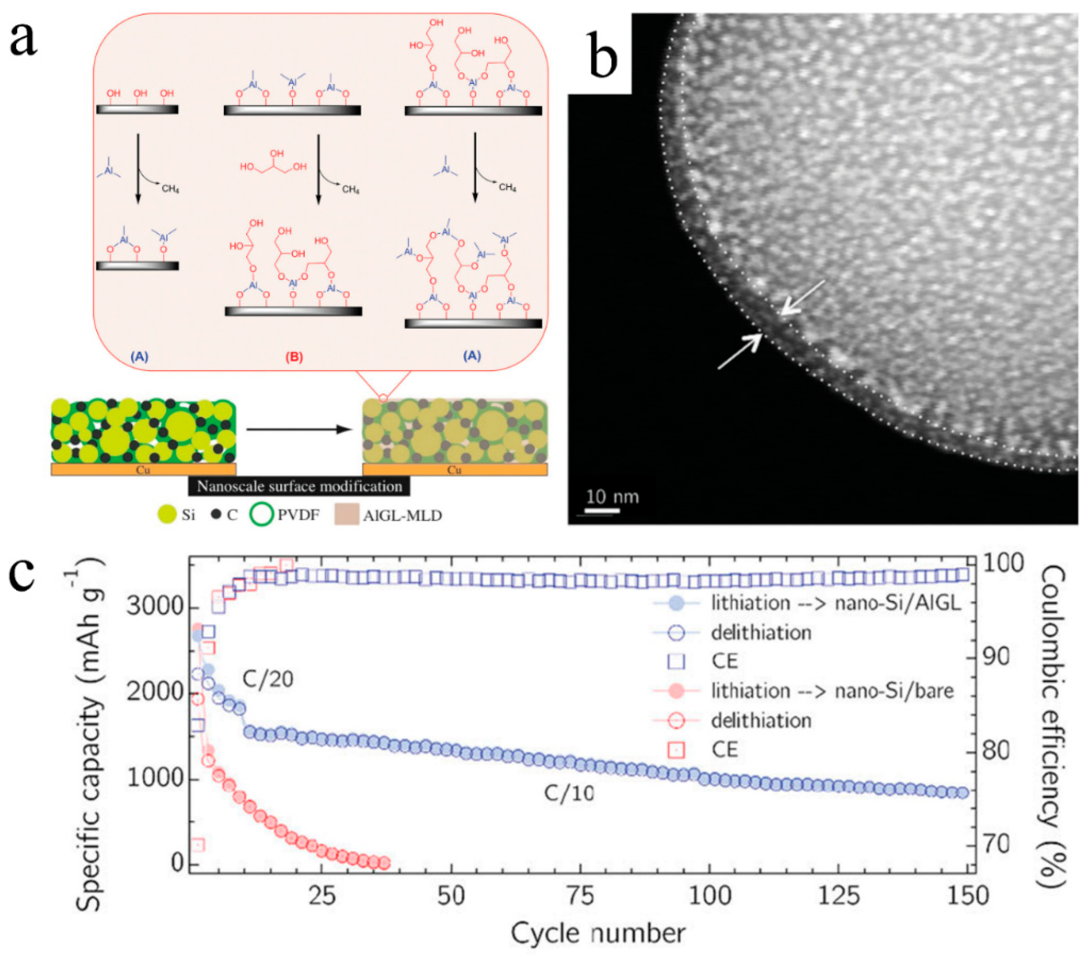 Batteries 11 00441 g007
