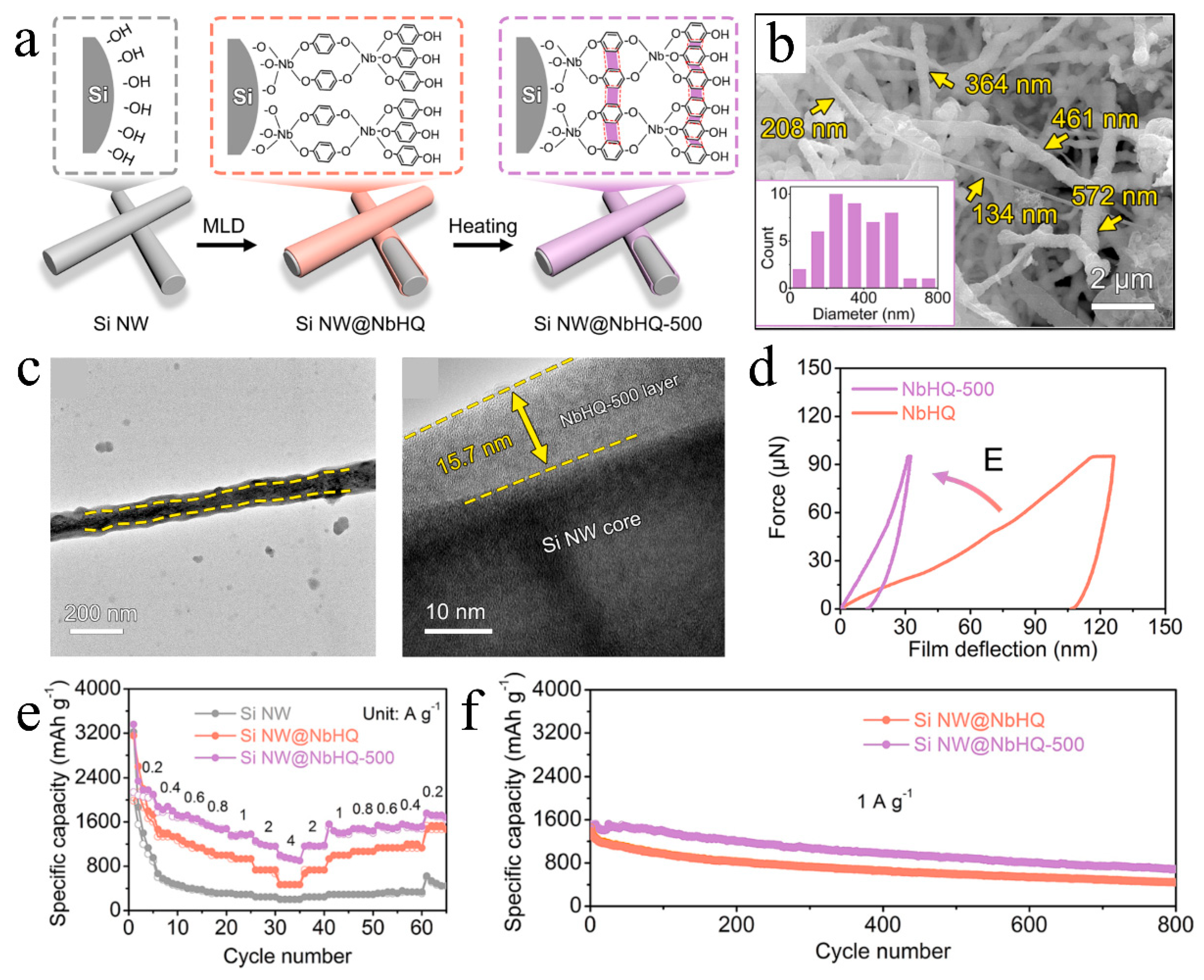 Batteries 11 00441 g008