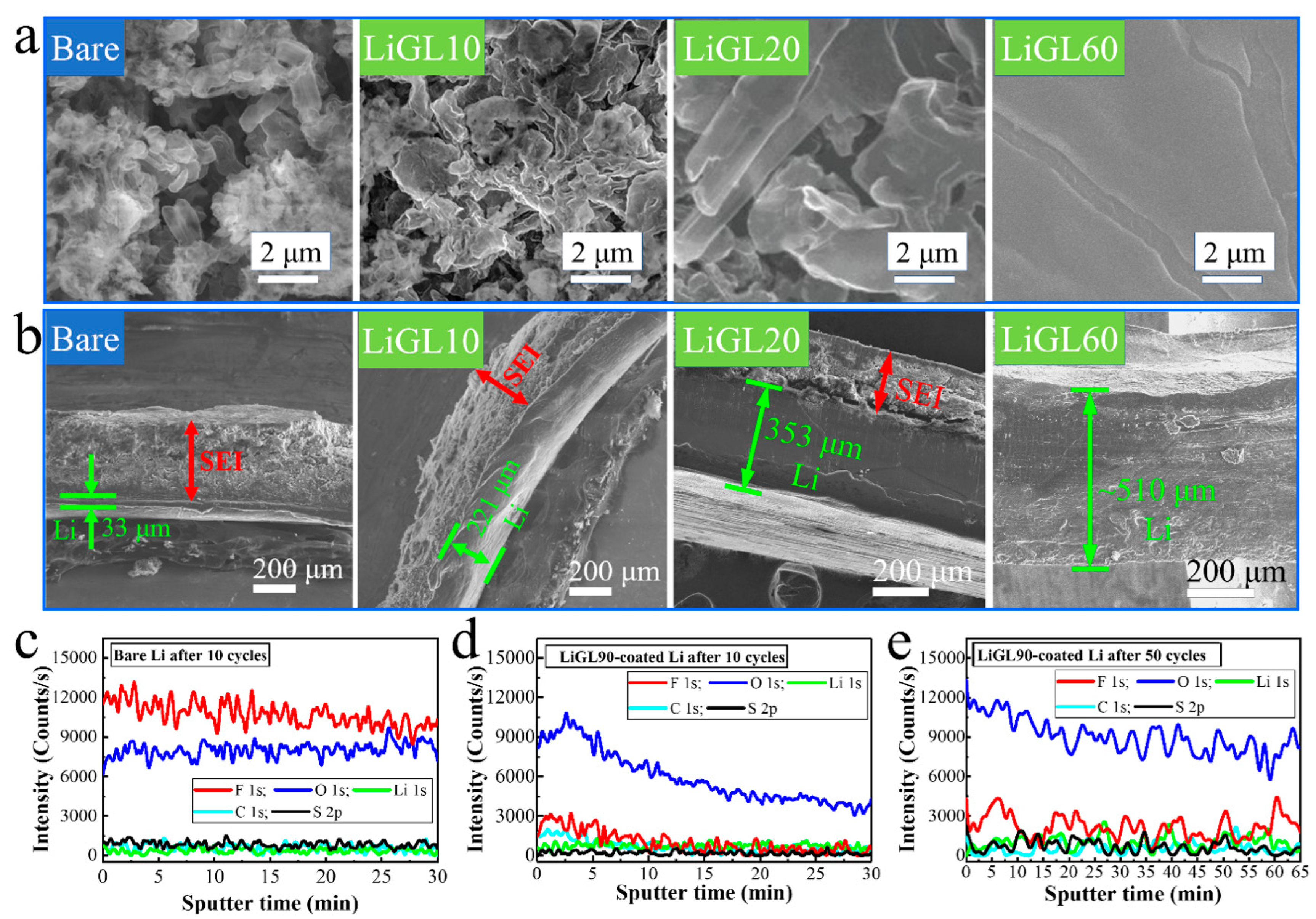 Batteries 11 00441 g010