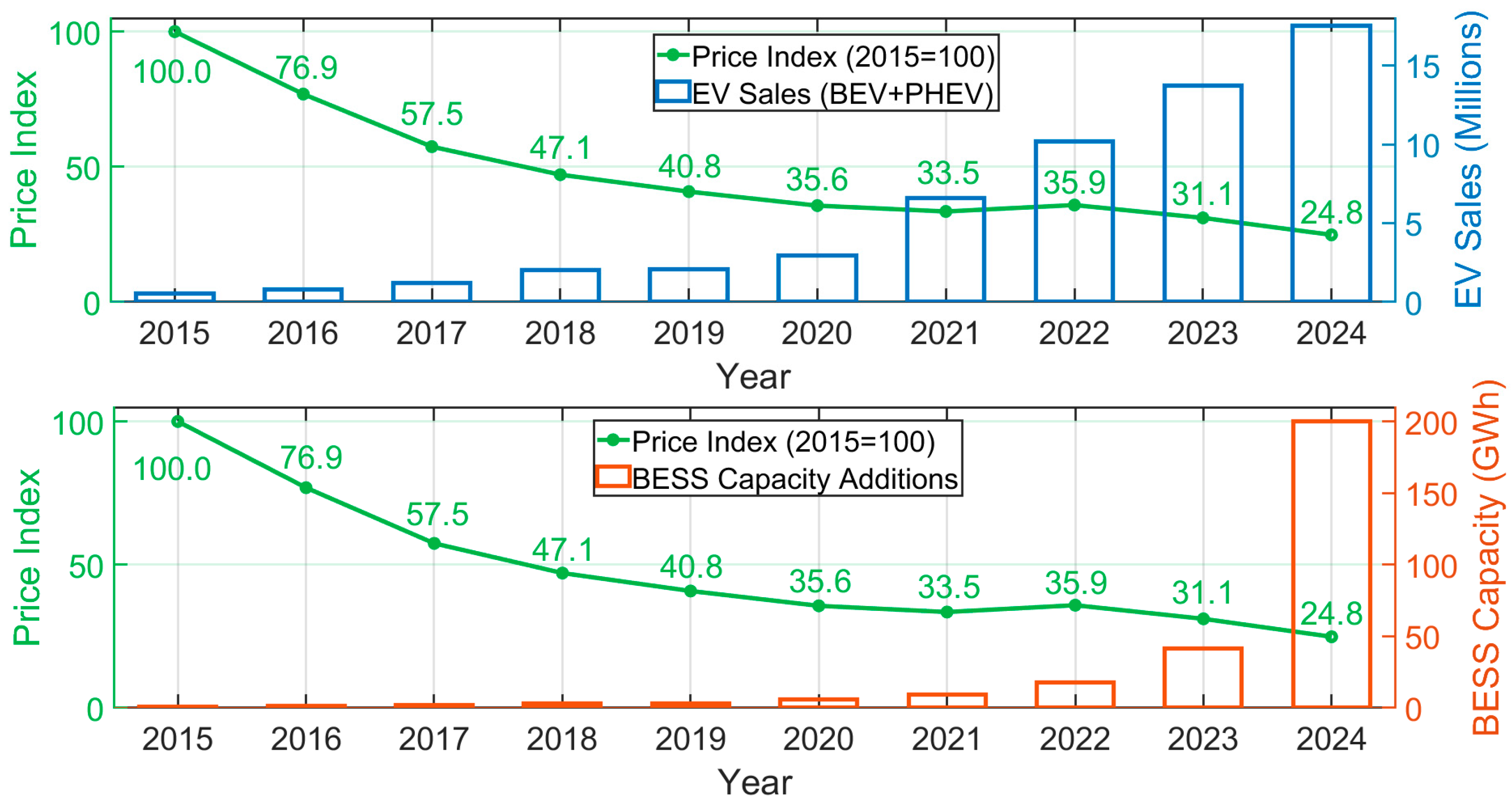 Batteries 11 00442 g001