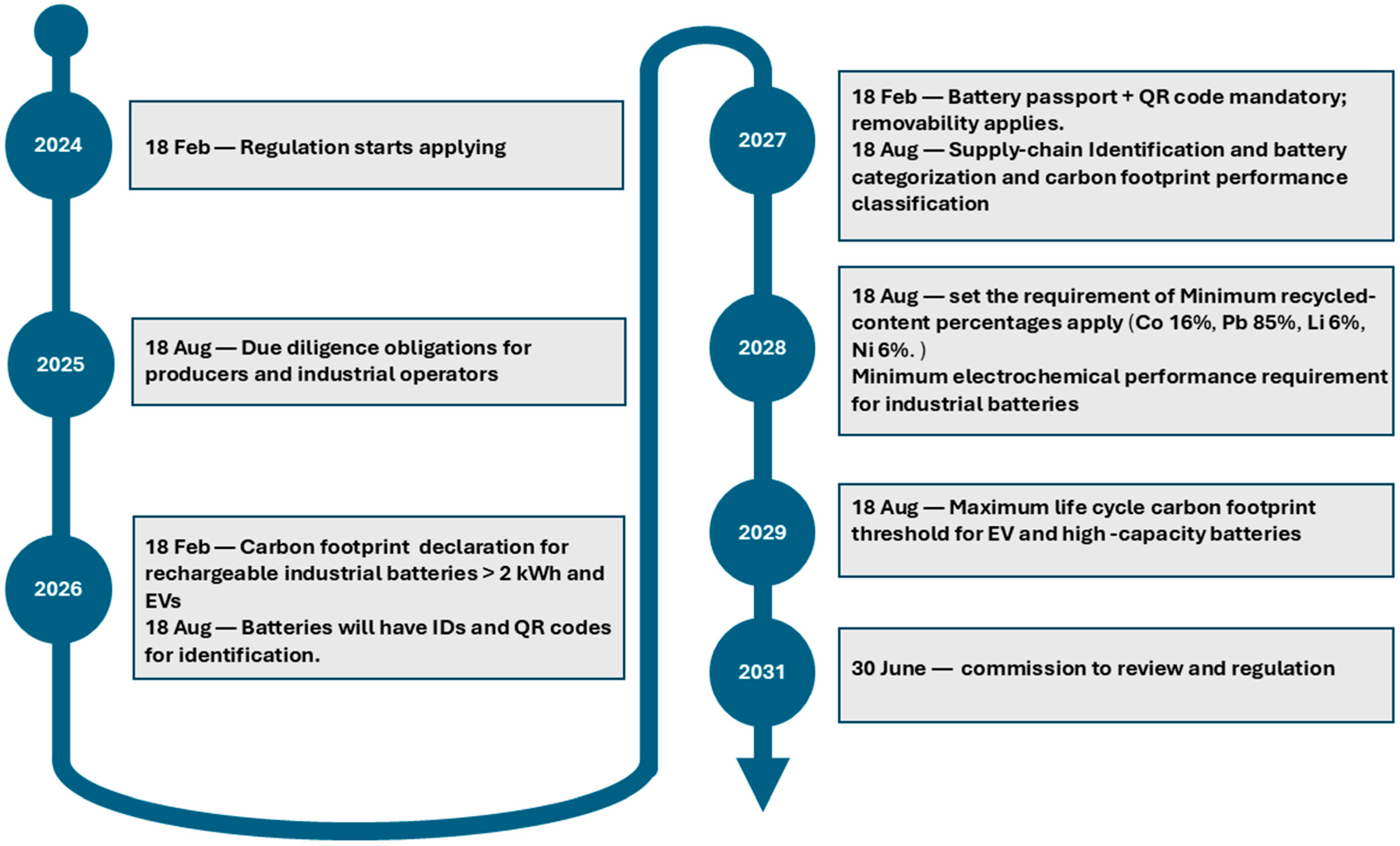 Batteries 11 00442 g003