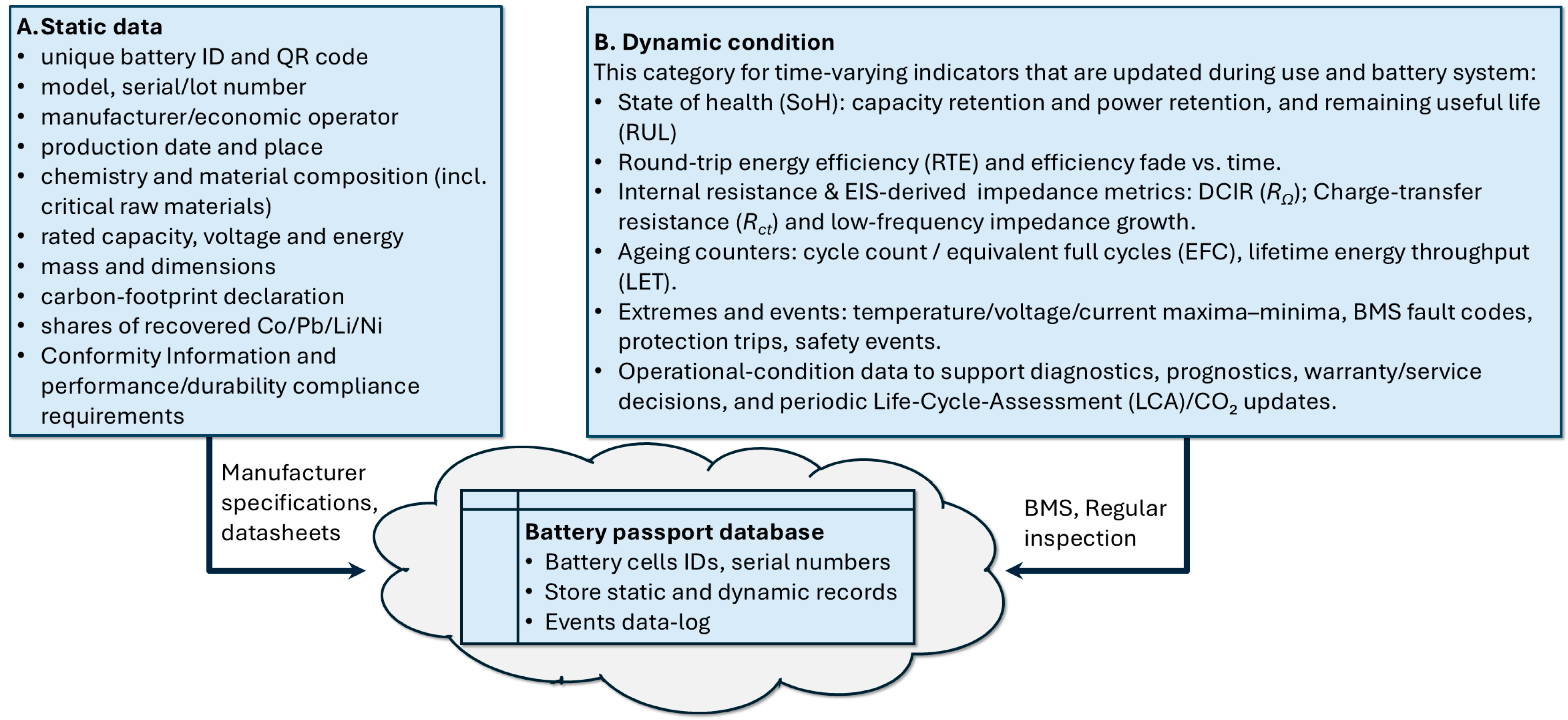 Batteries 11 00442 g004