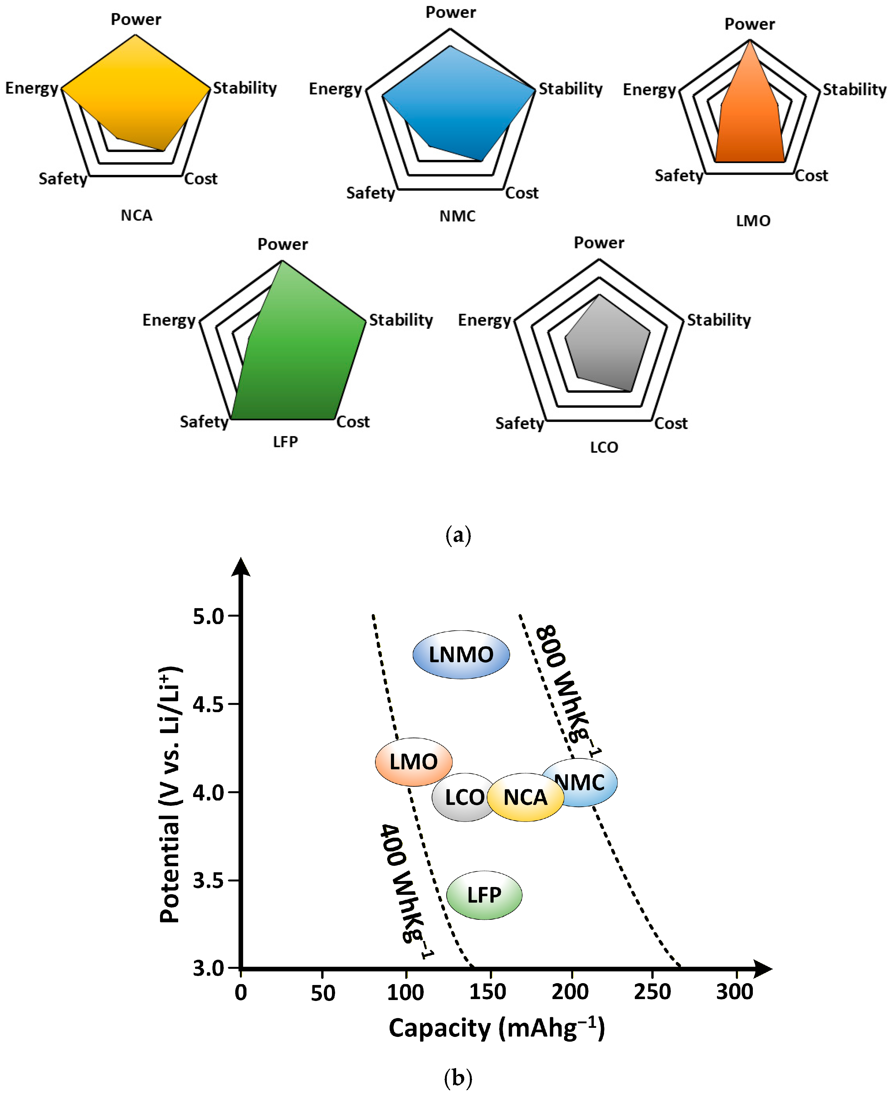 Batteries 11 00442 g006