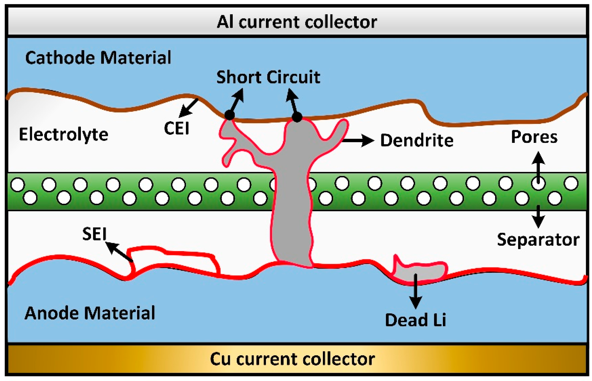 Batteries 11 00442 g007