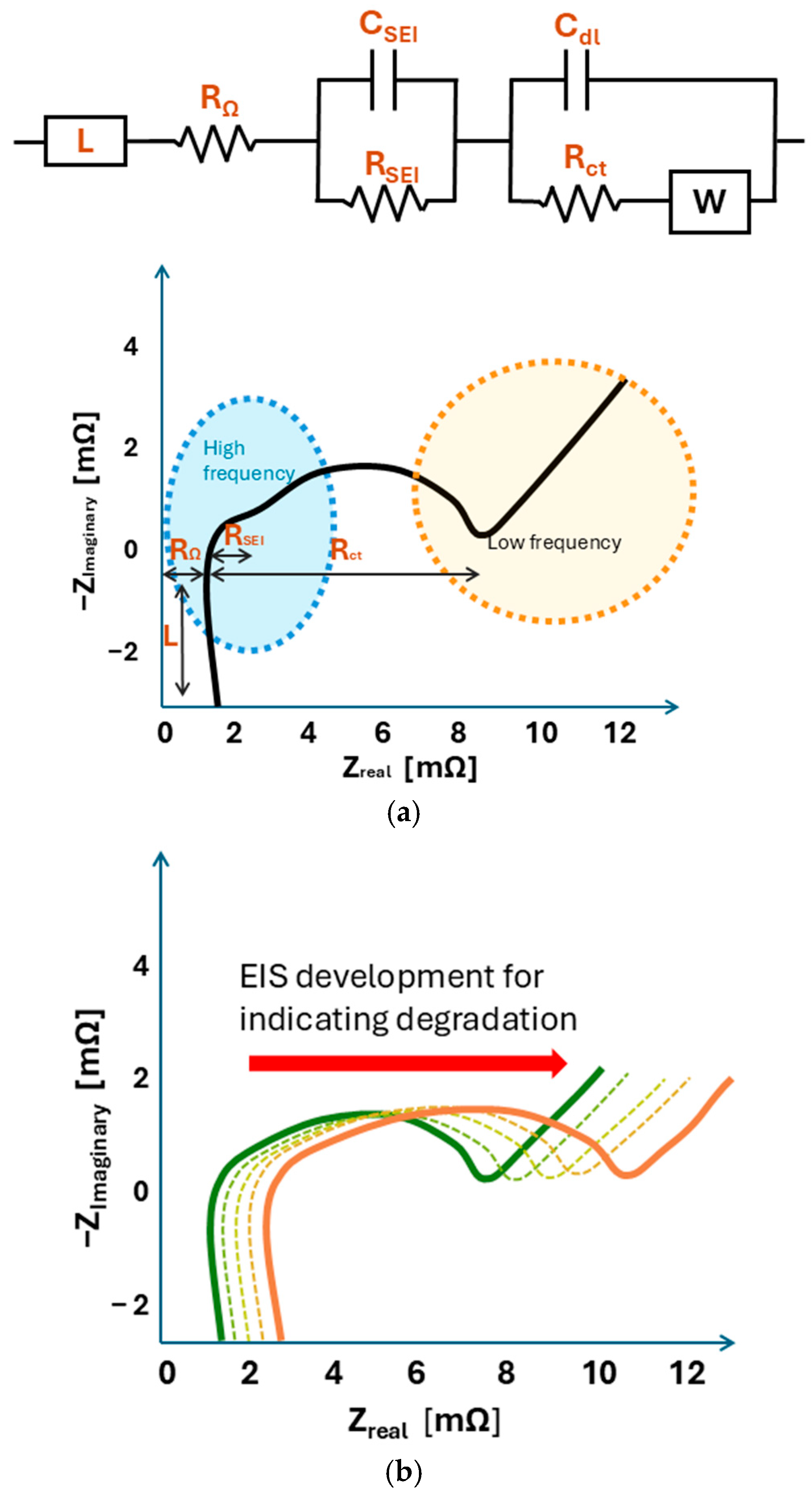 Batteries 11 00442 g008